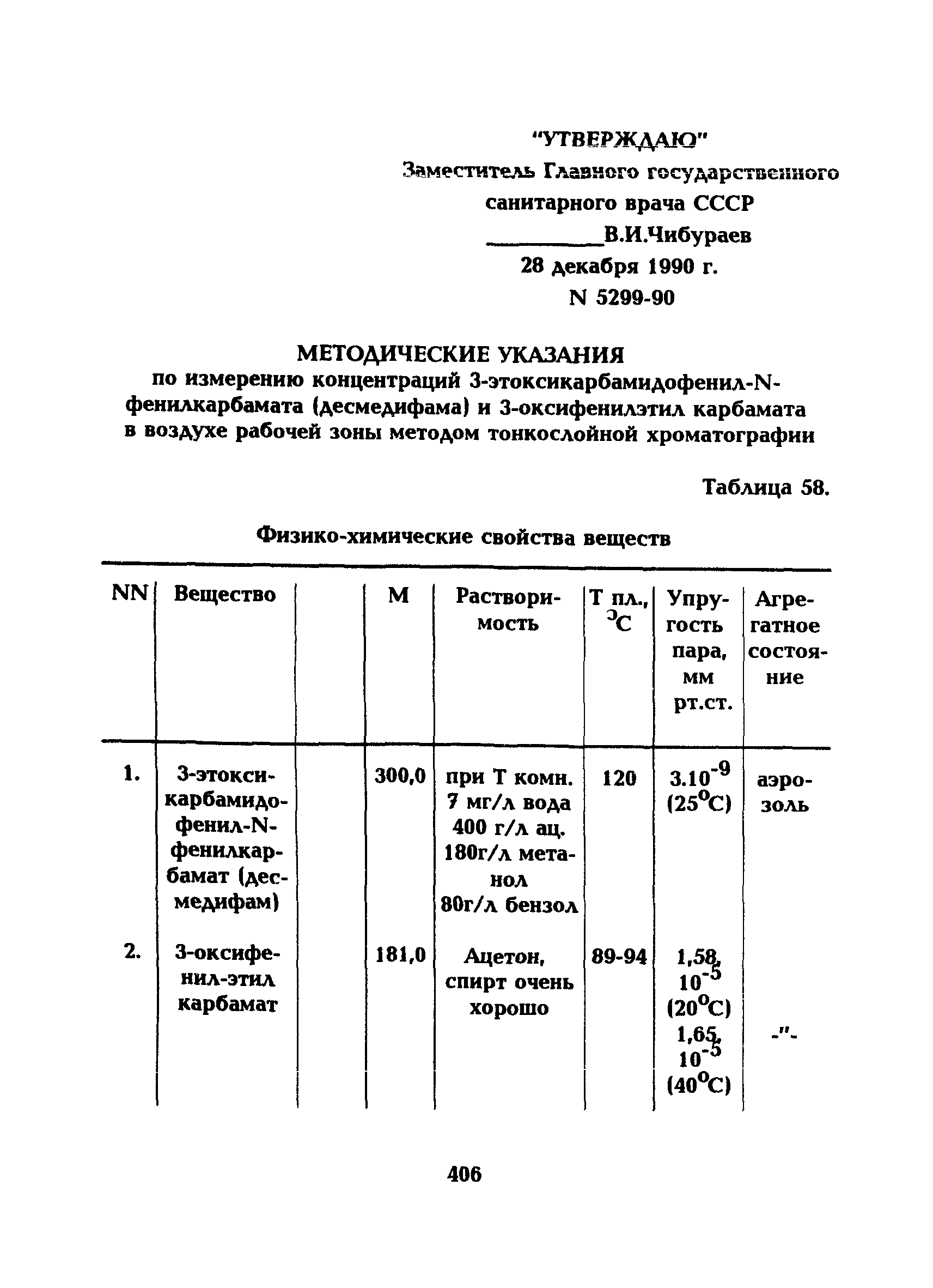 МУ 5299-90