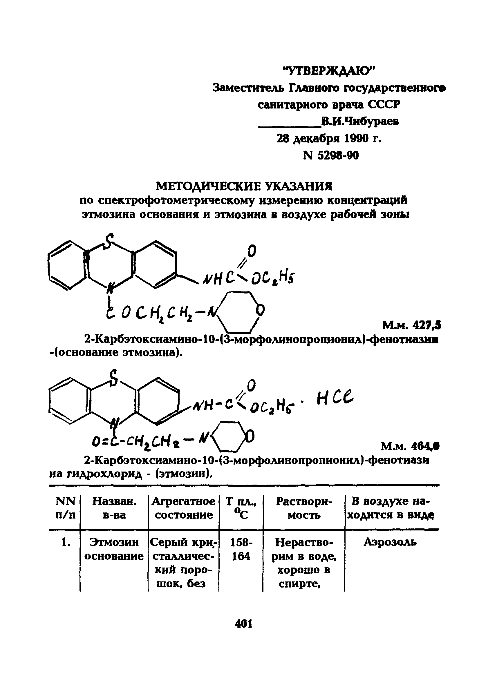 МУ 5298-90