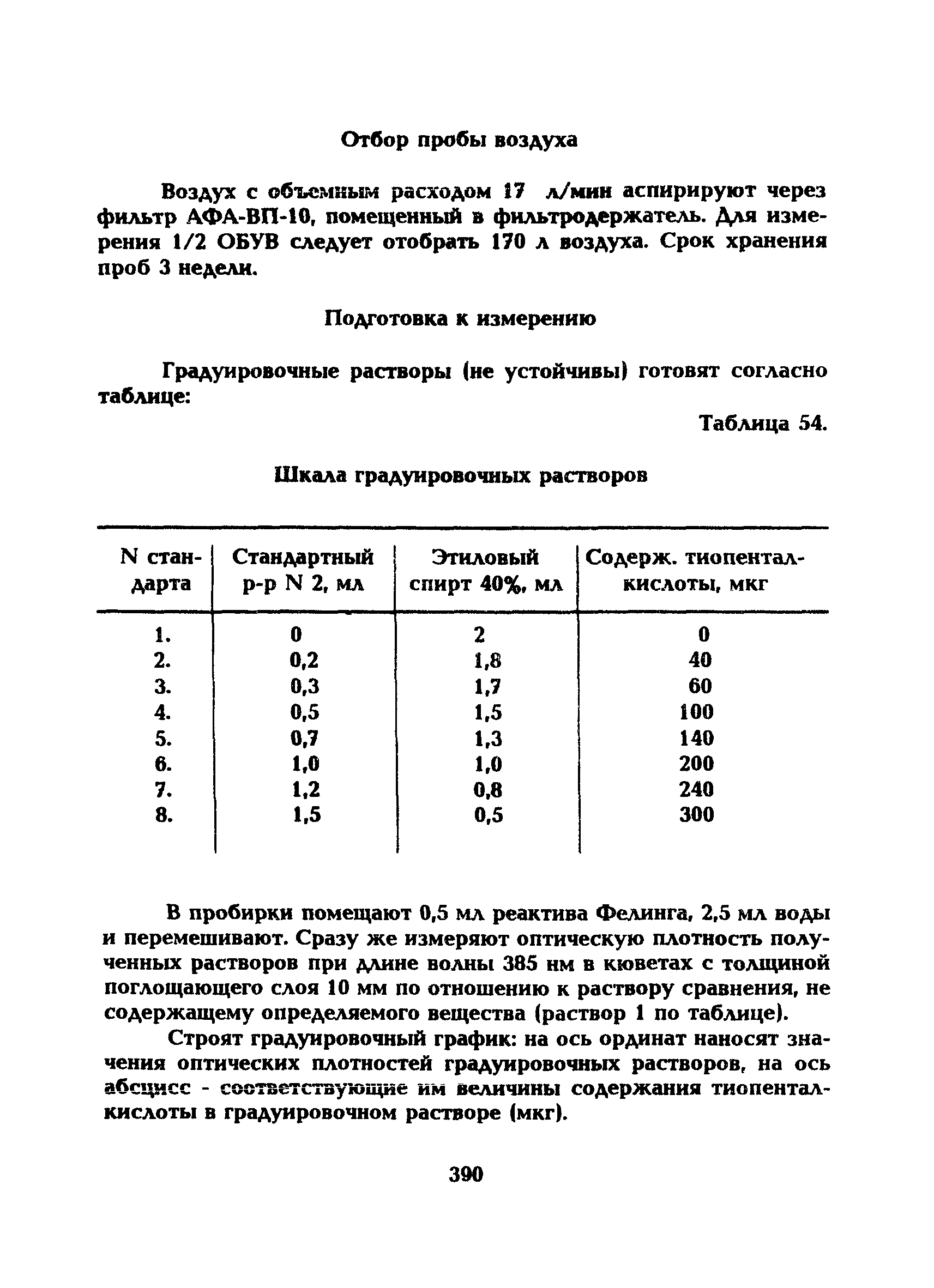 МУ 5295-90