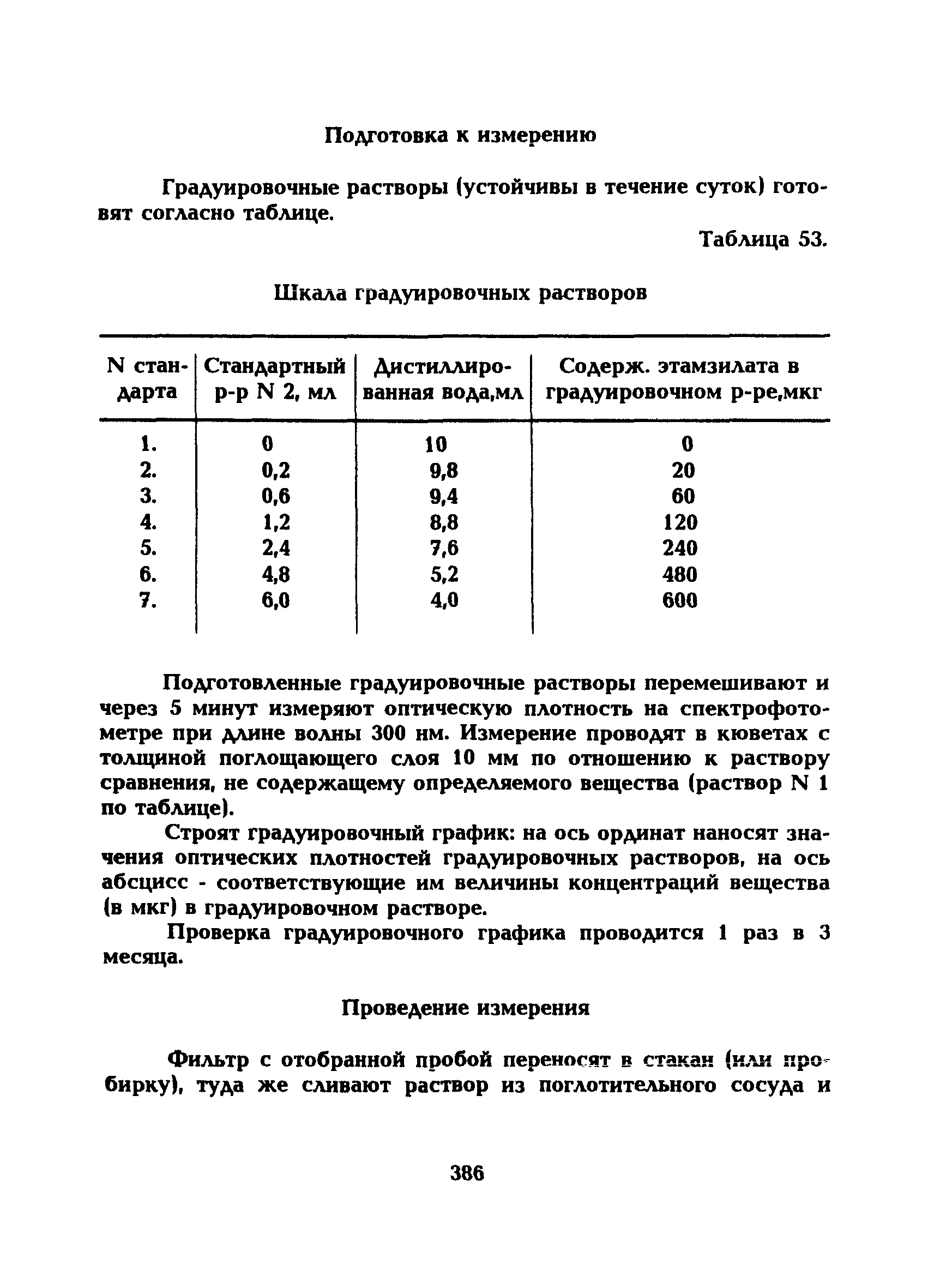 МУ 5294-90