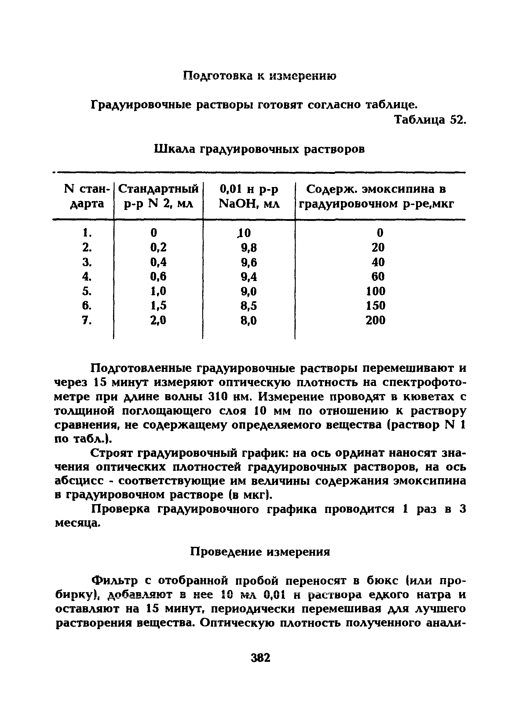 МУ 5293-90