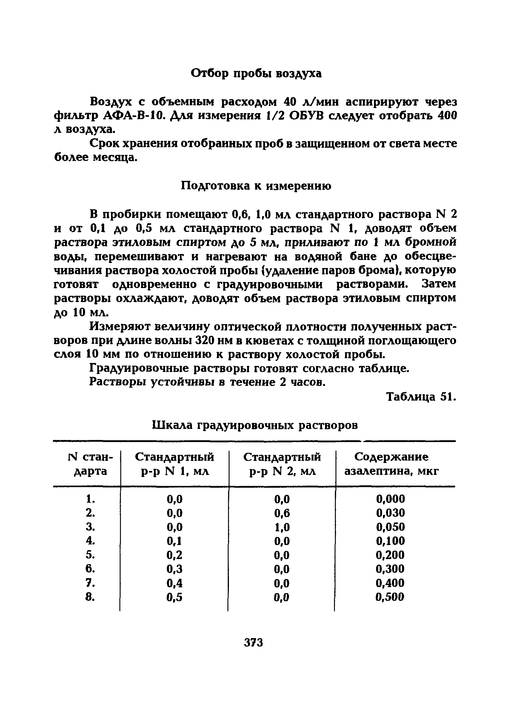МУ 5291-90