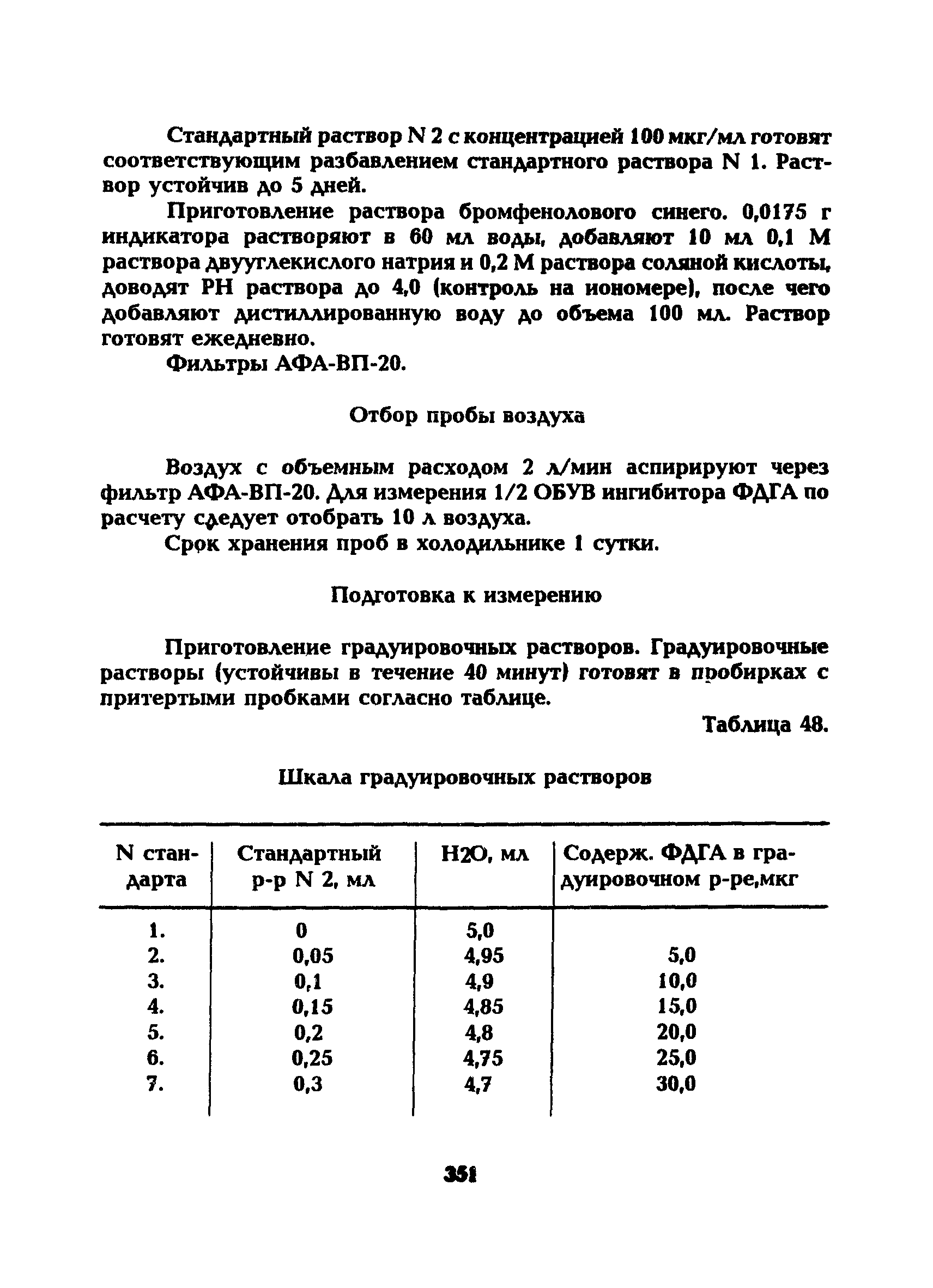 МУ 5286-90