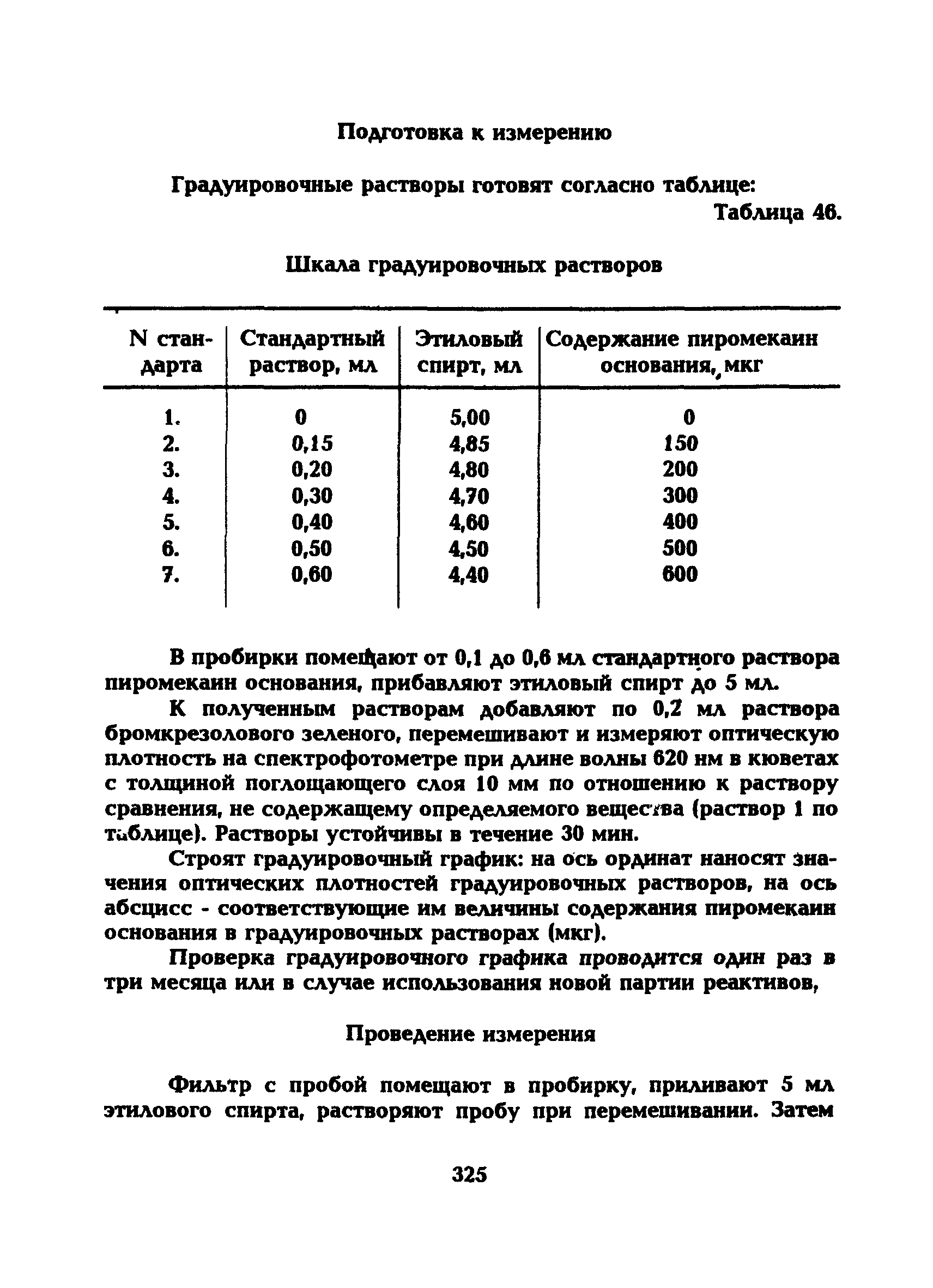 МУ 5280-90