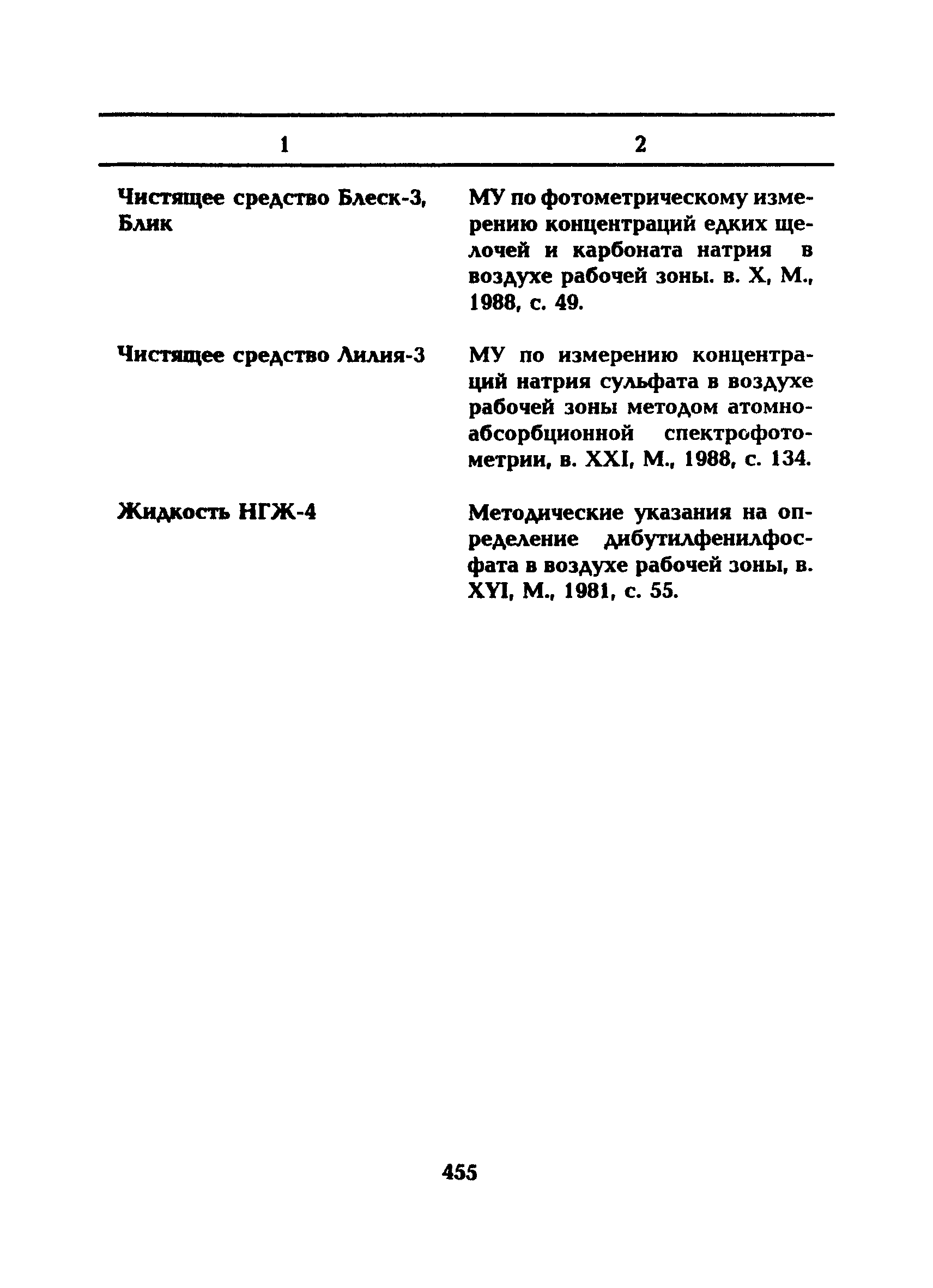 МУ 5279-90
