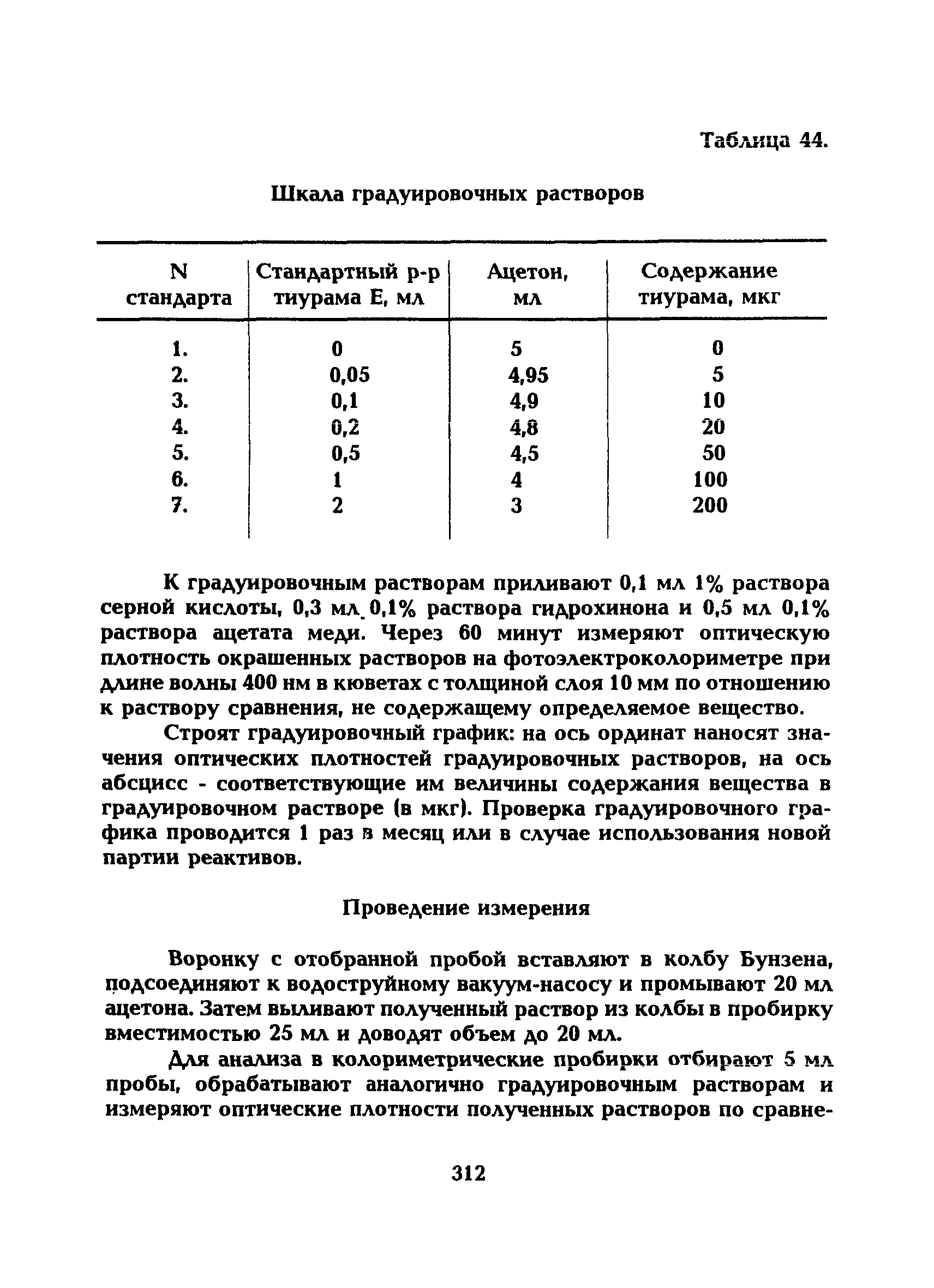 МУ 5277-90