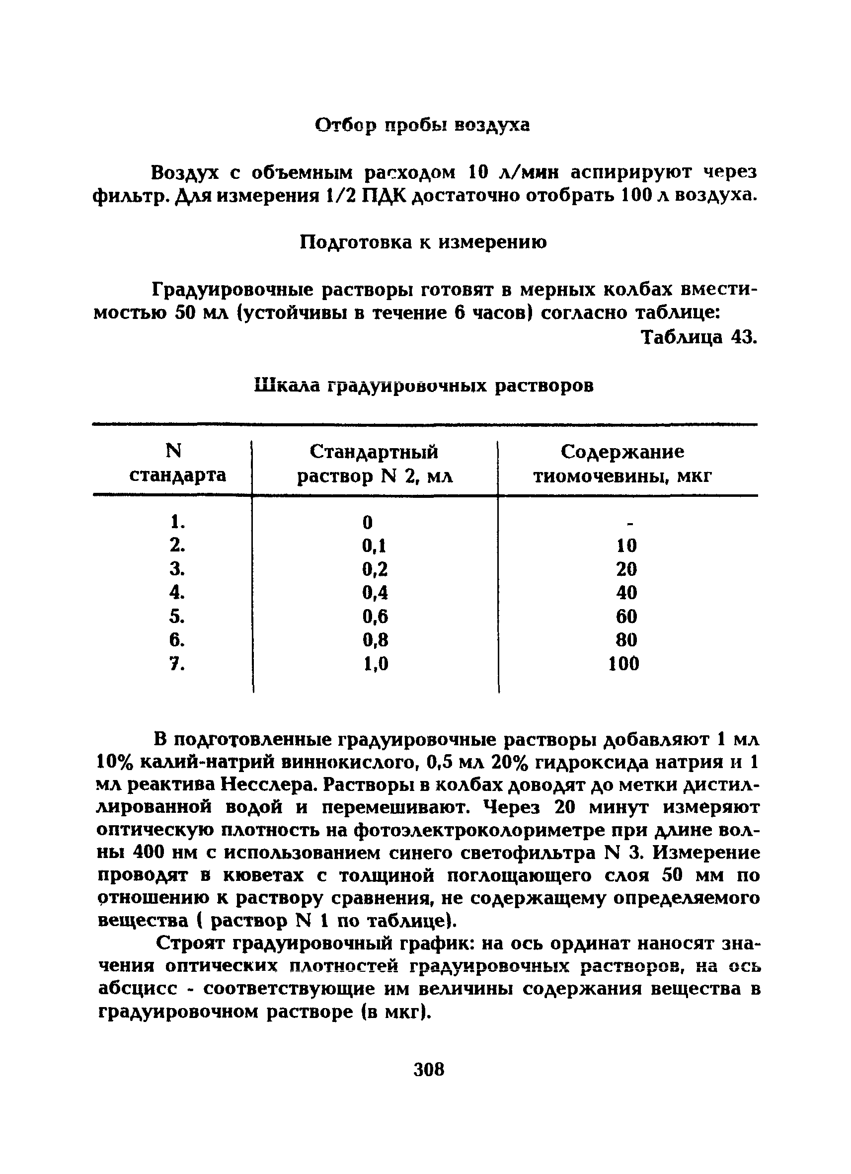 МУ 5276-90