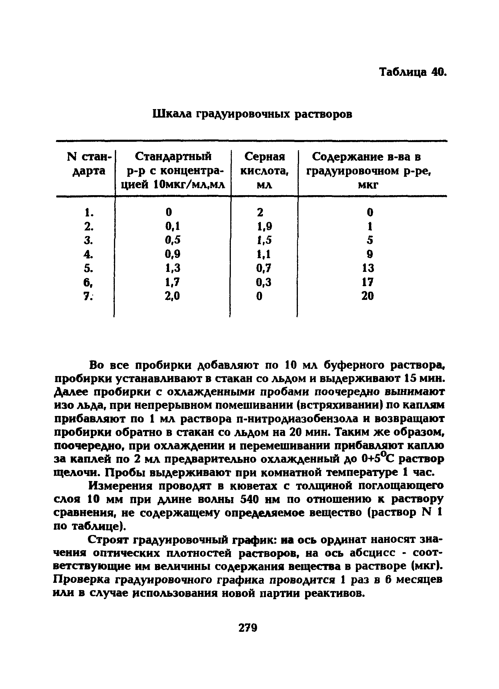 МУ 5269-90