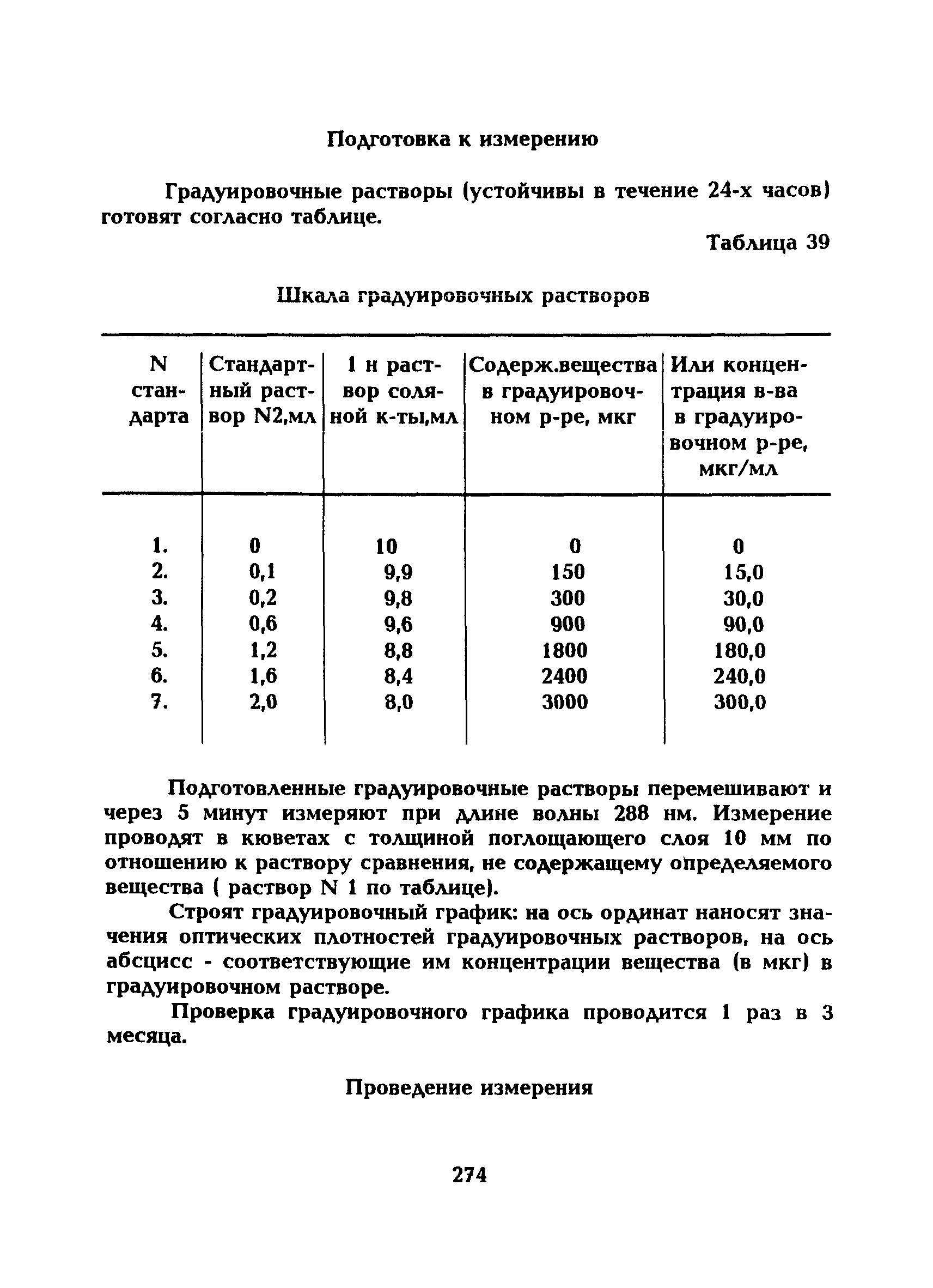 МУ 5268-90