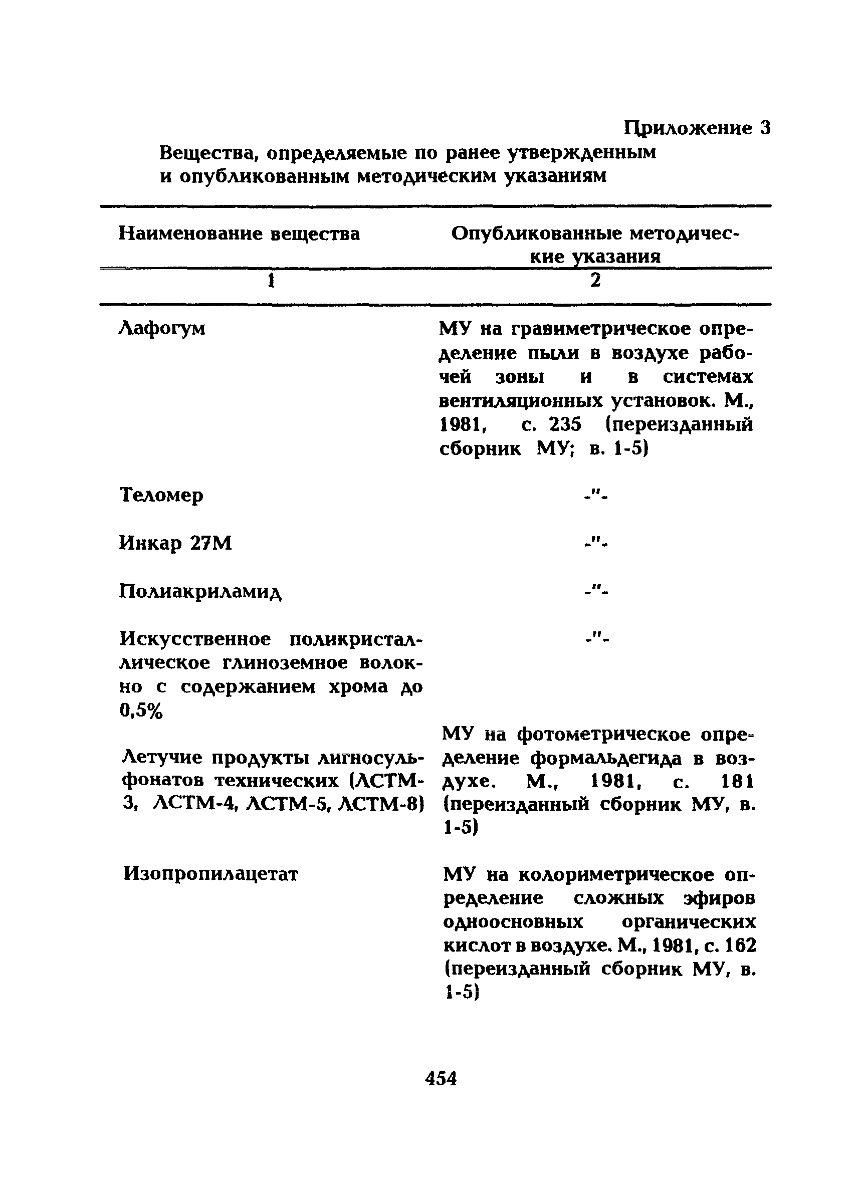 МУ 5267-90
