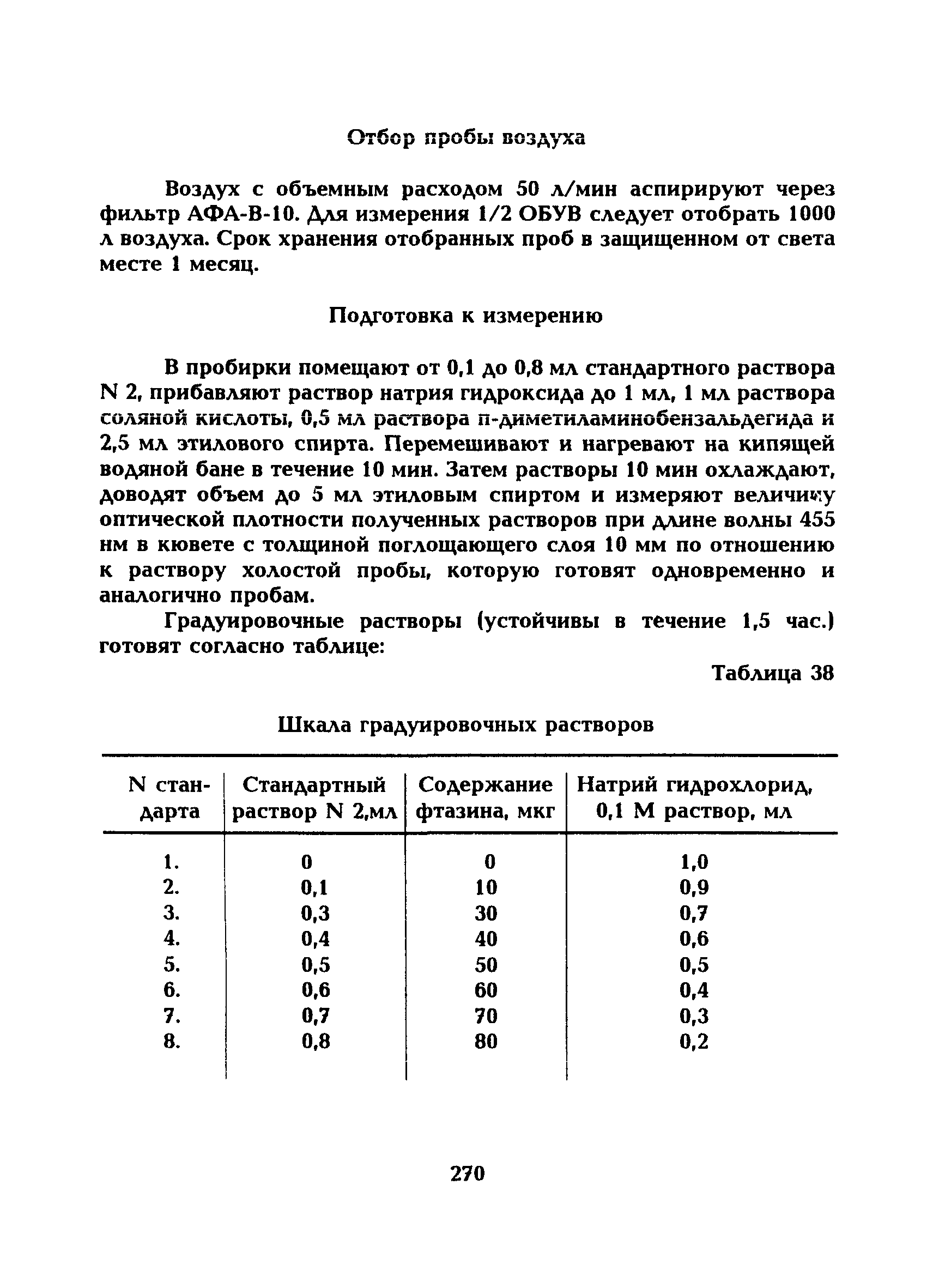 МУ 5267-90