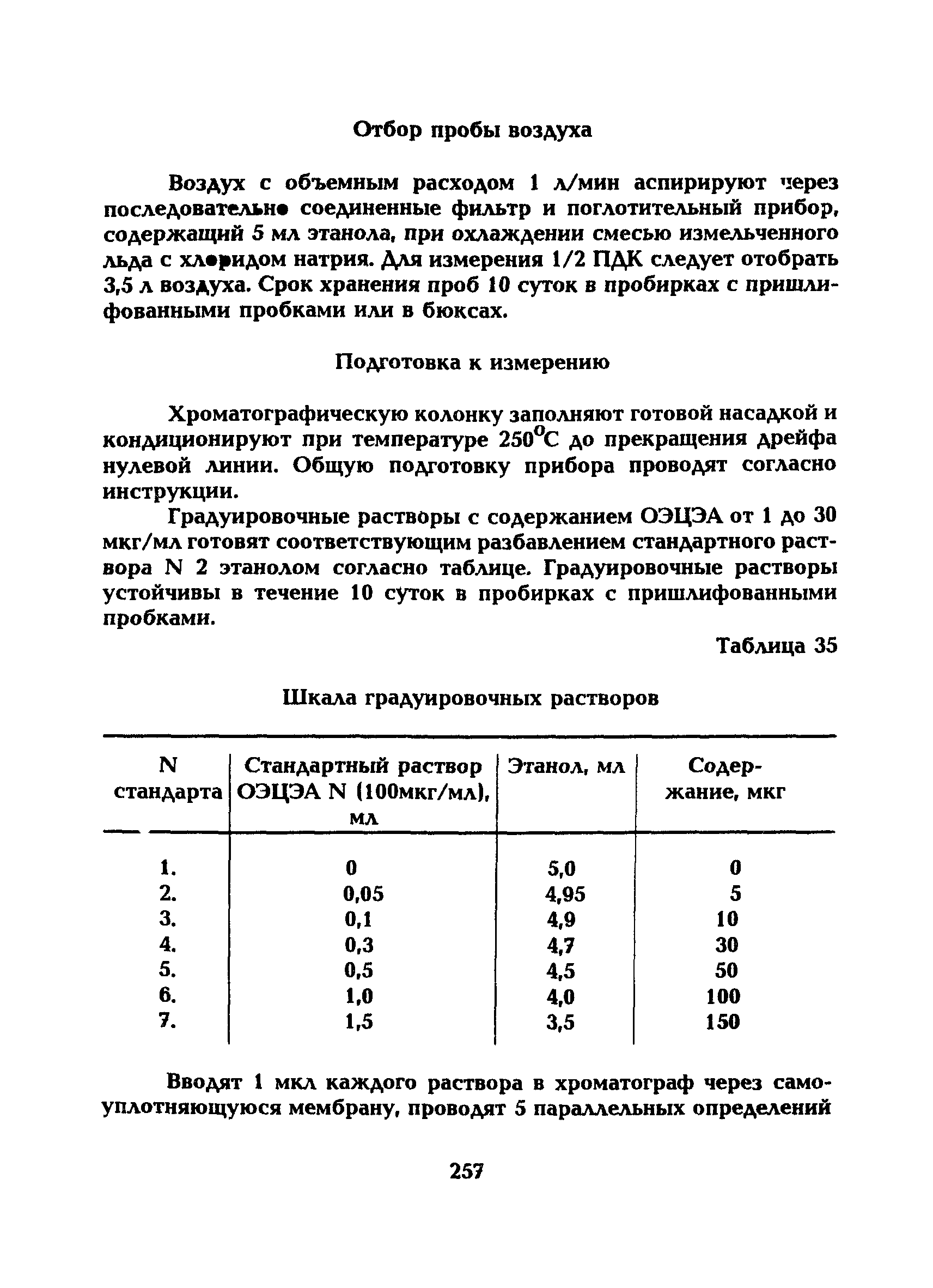 МУ 5264-90