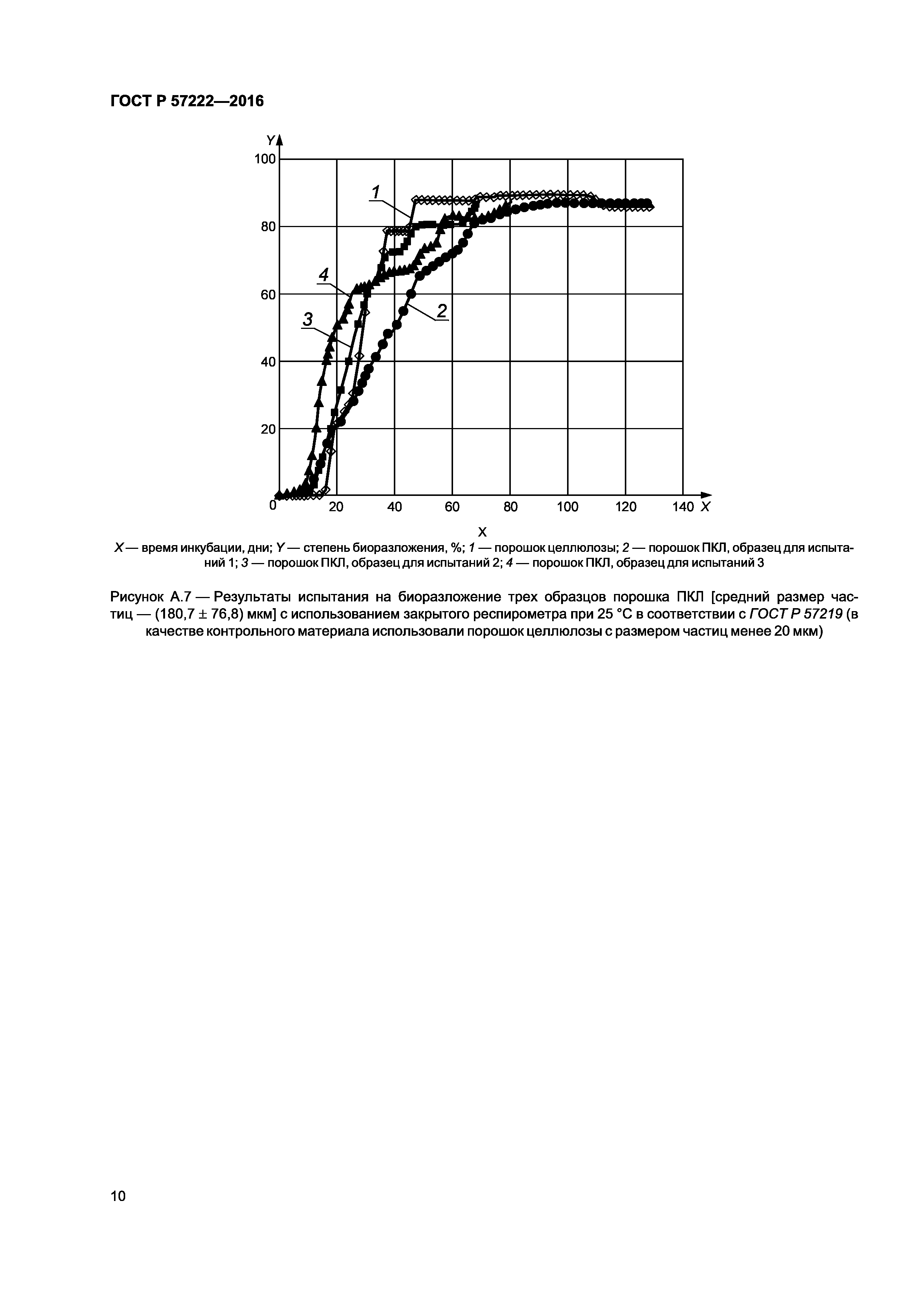 ГОСТ Р 57222-2016