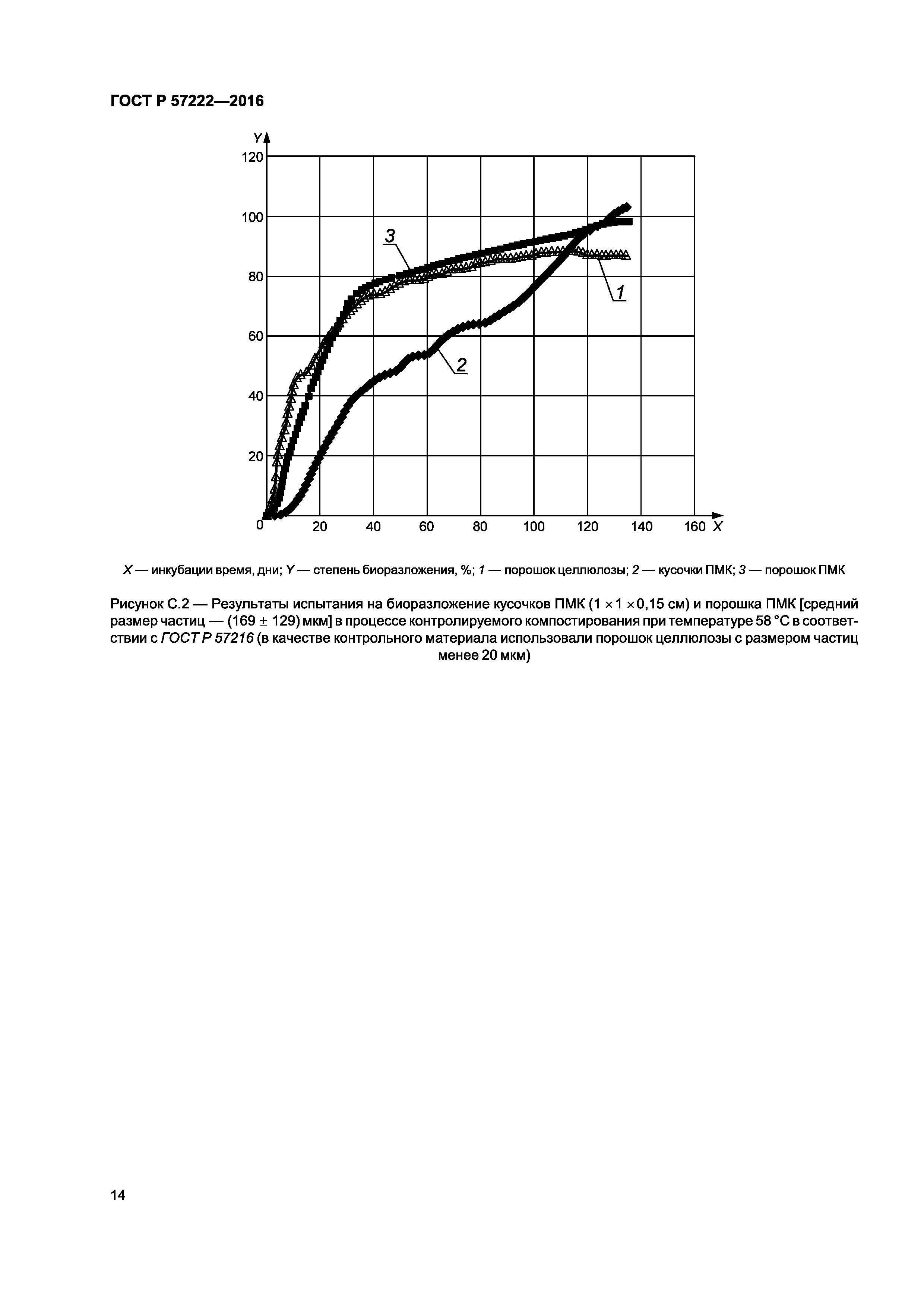 ГОСТ Р 57222-2016