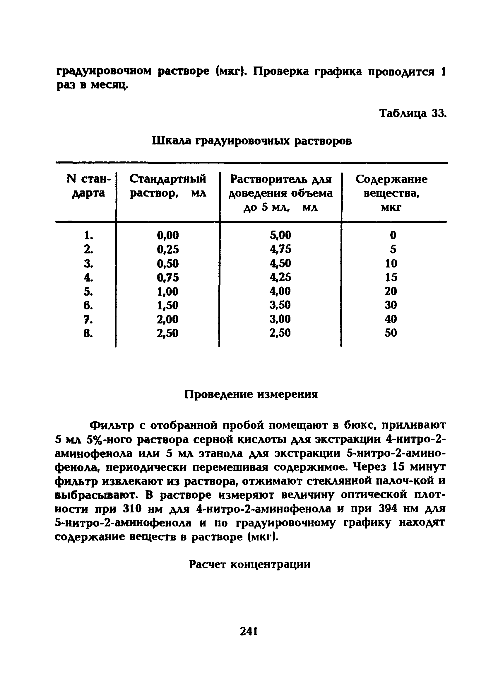 МУ 5262-90