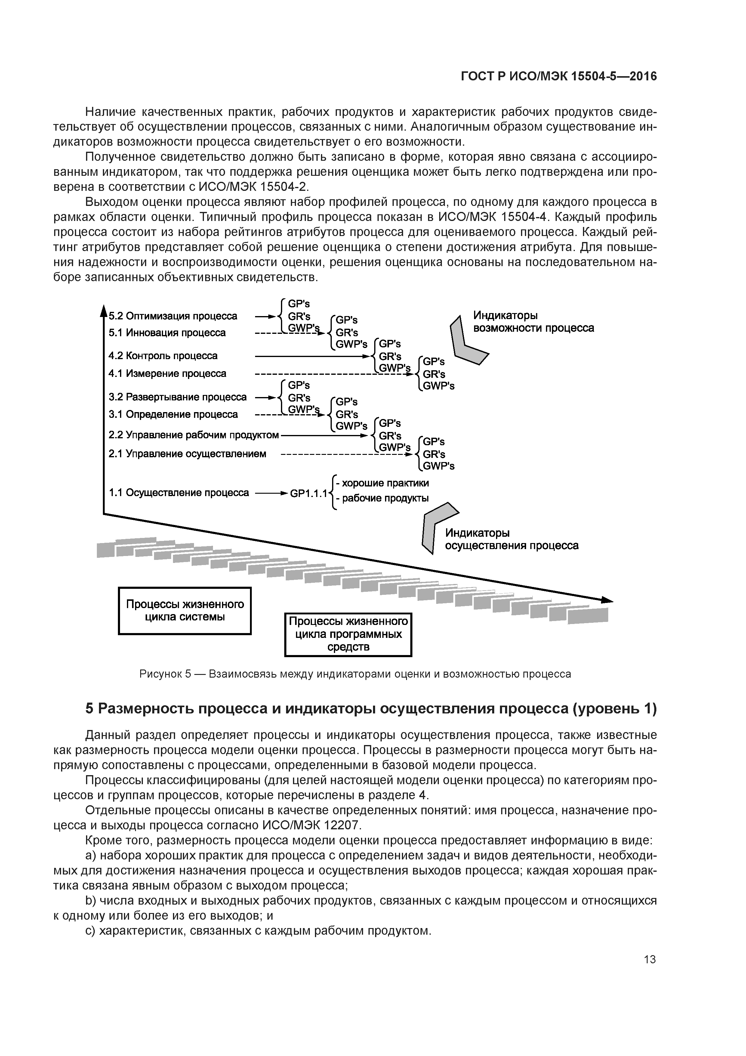 ГОСТ Р ИСО/МЭК 15504-5-2016