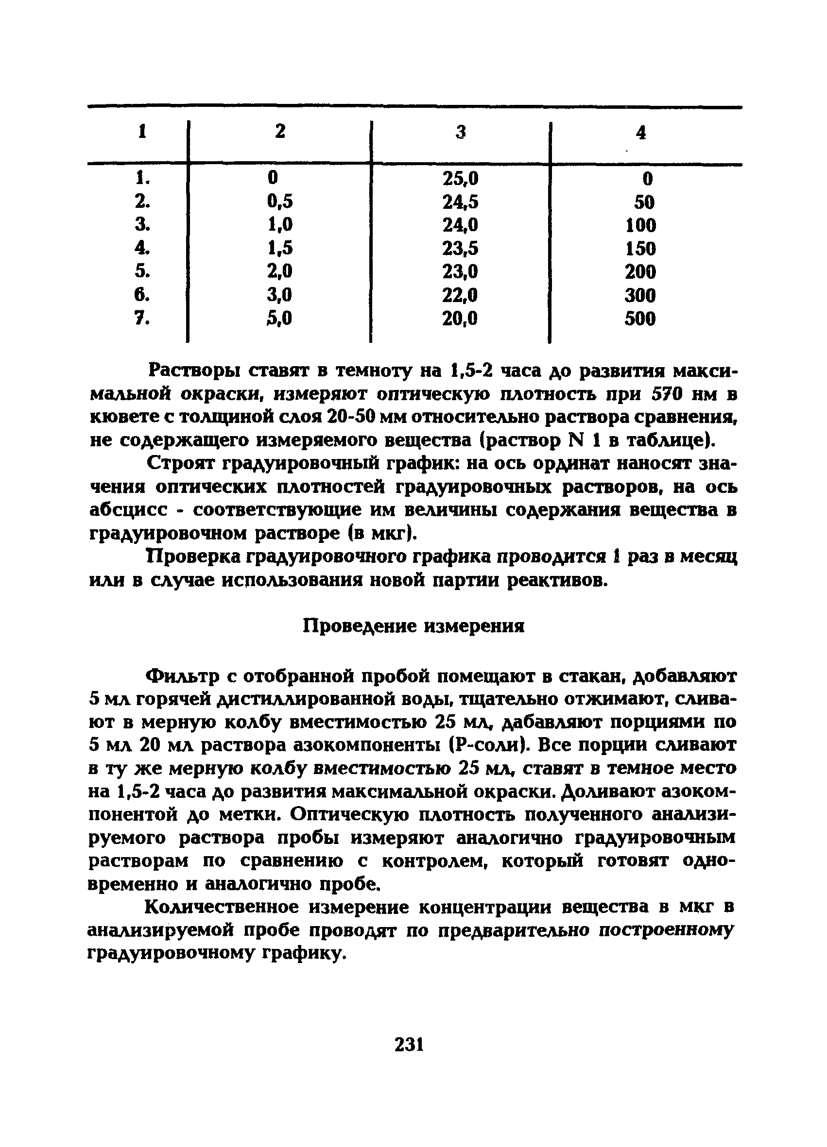 МУ 5260-90