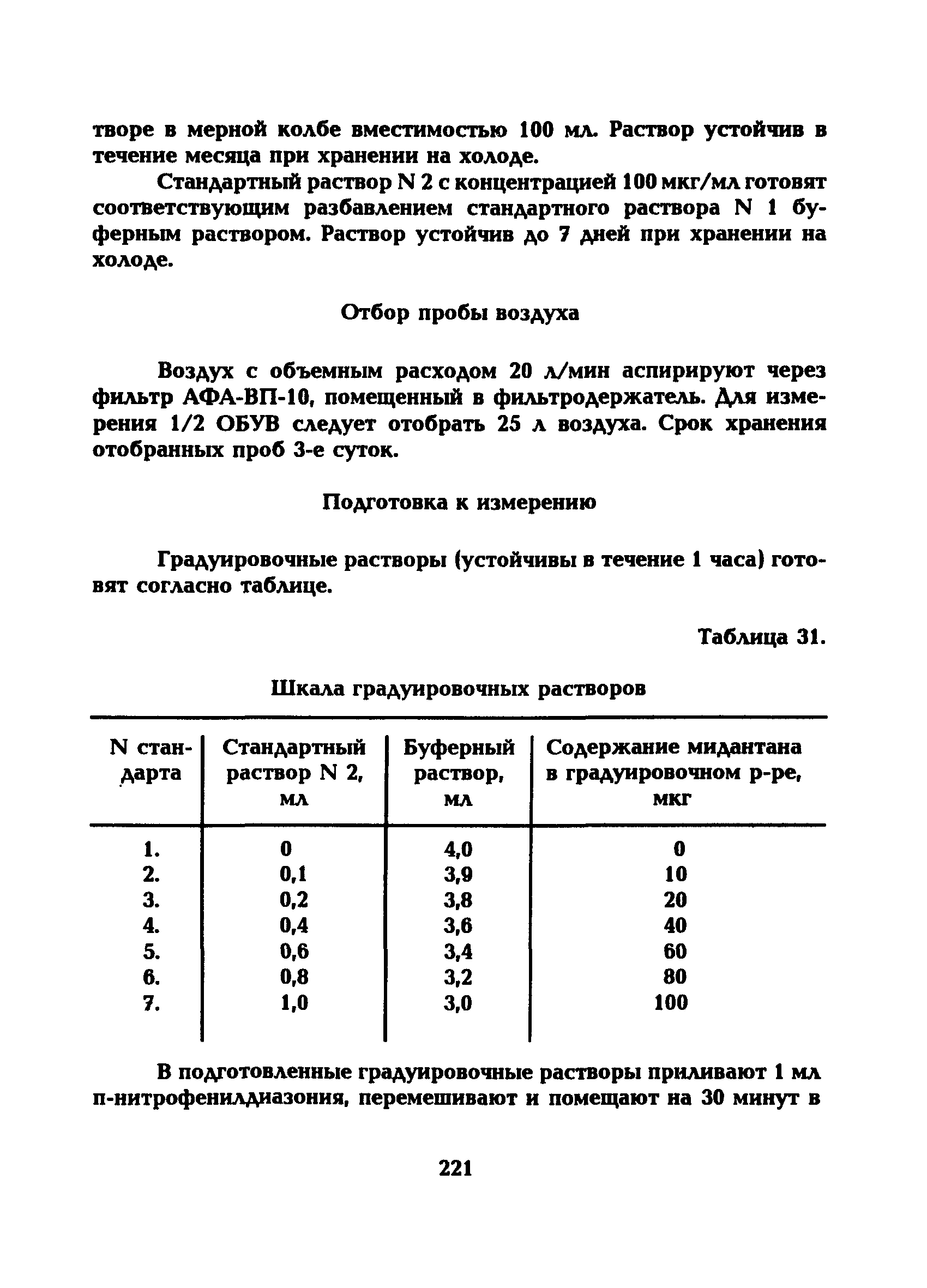 МУ 5258-90