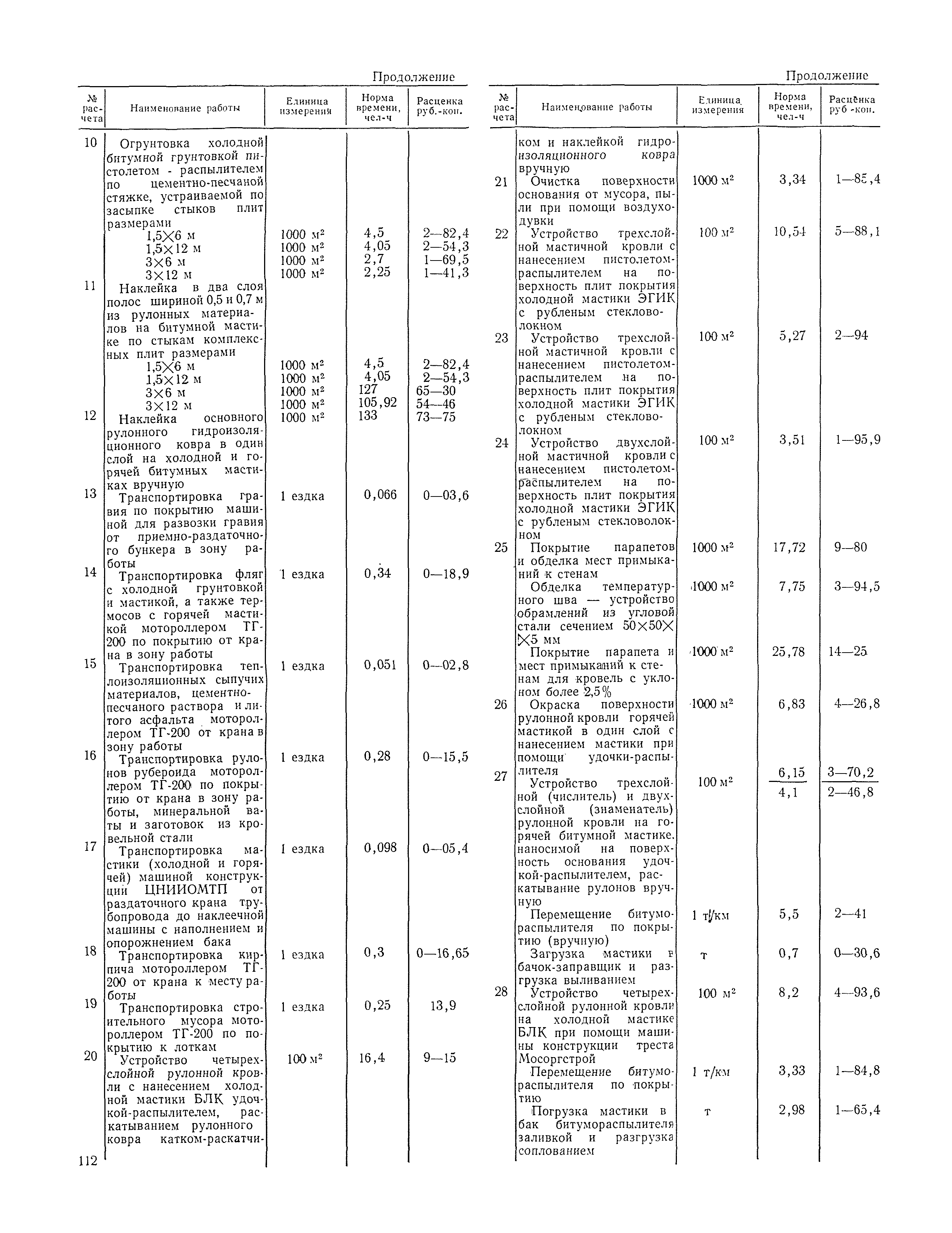 Технологическая карта 19