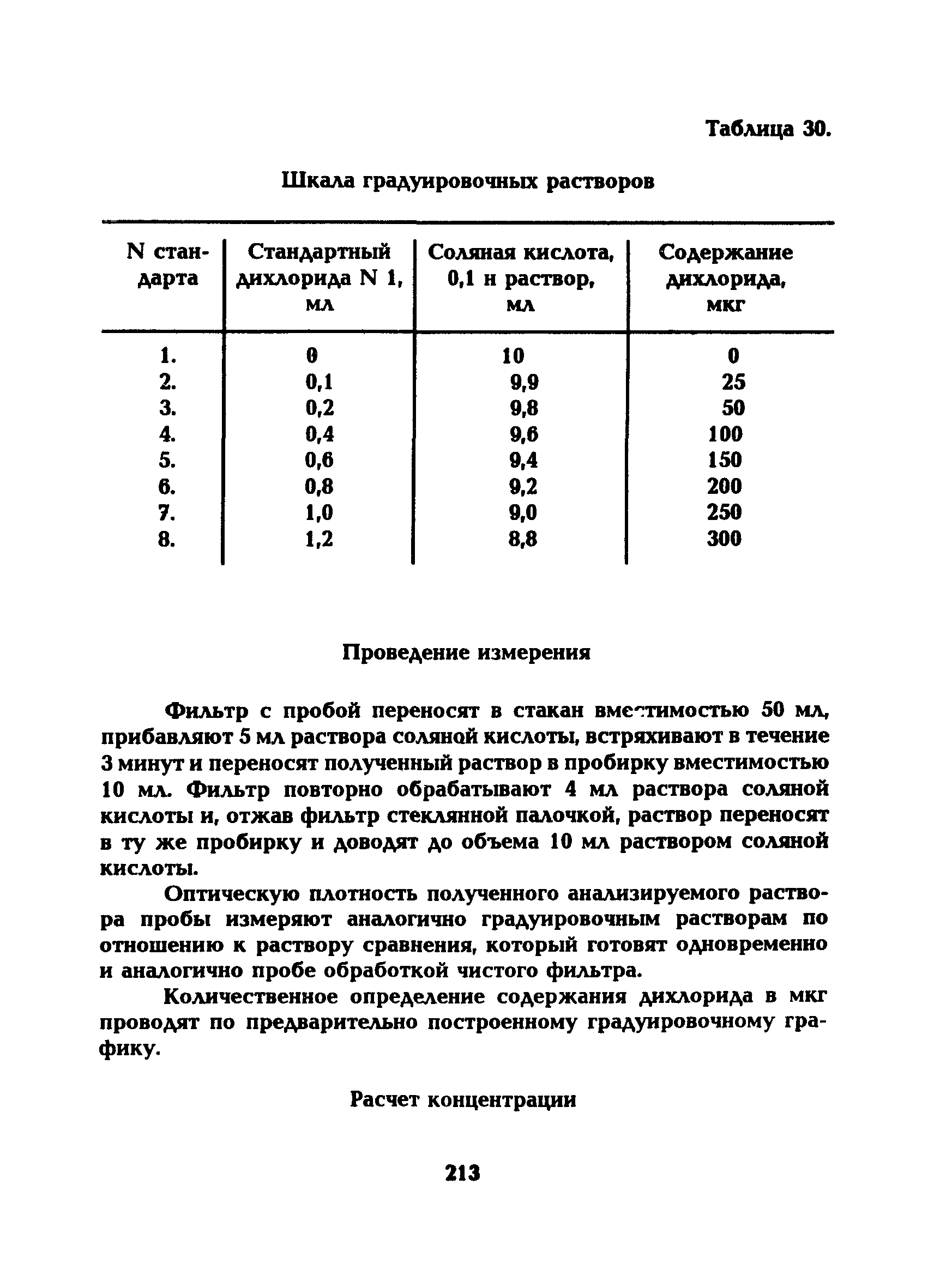МУ 5256-90