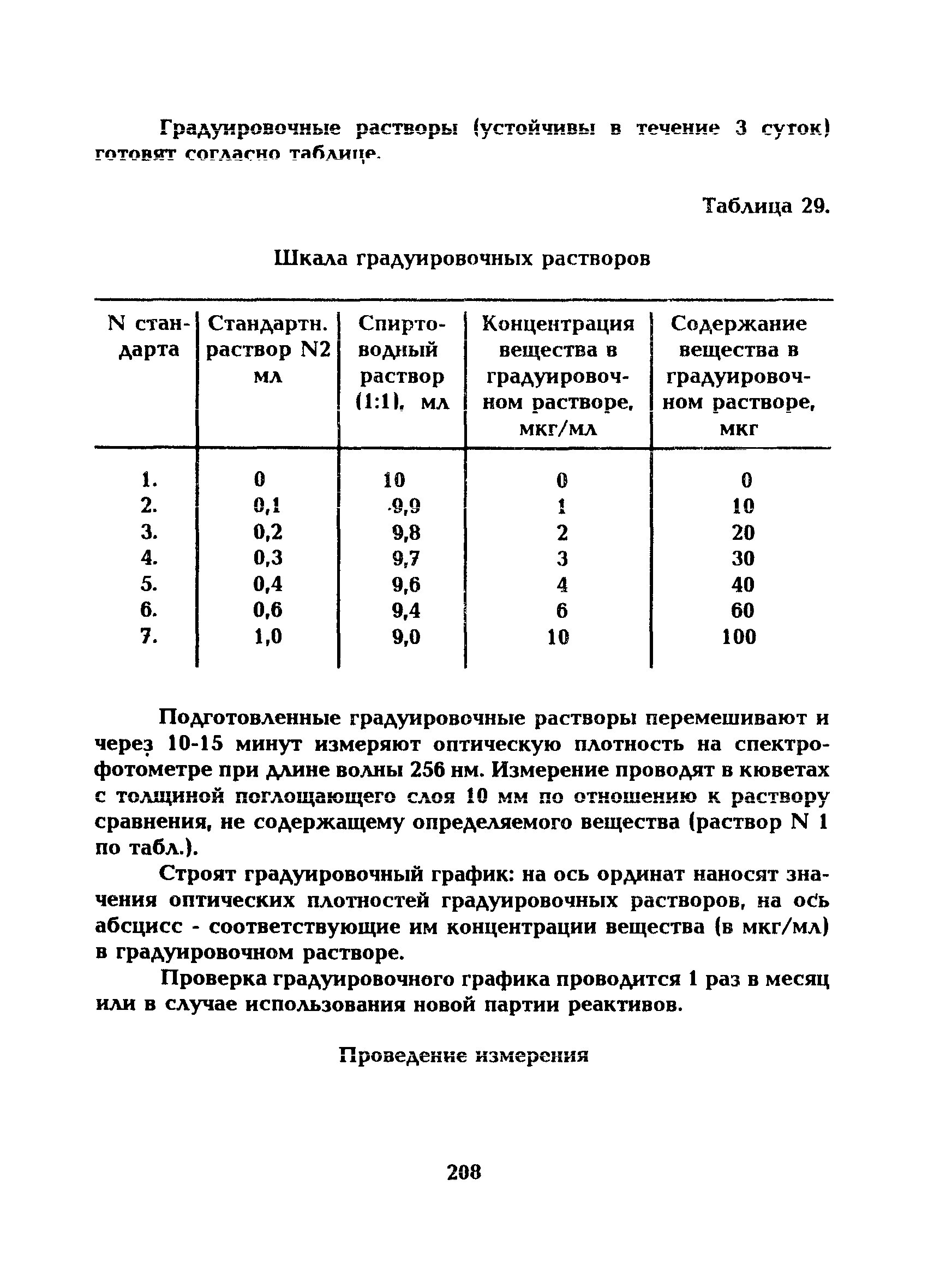 МУ 5255-90