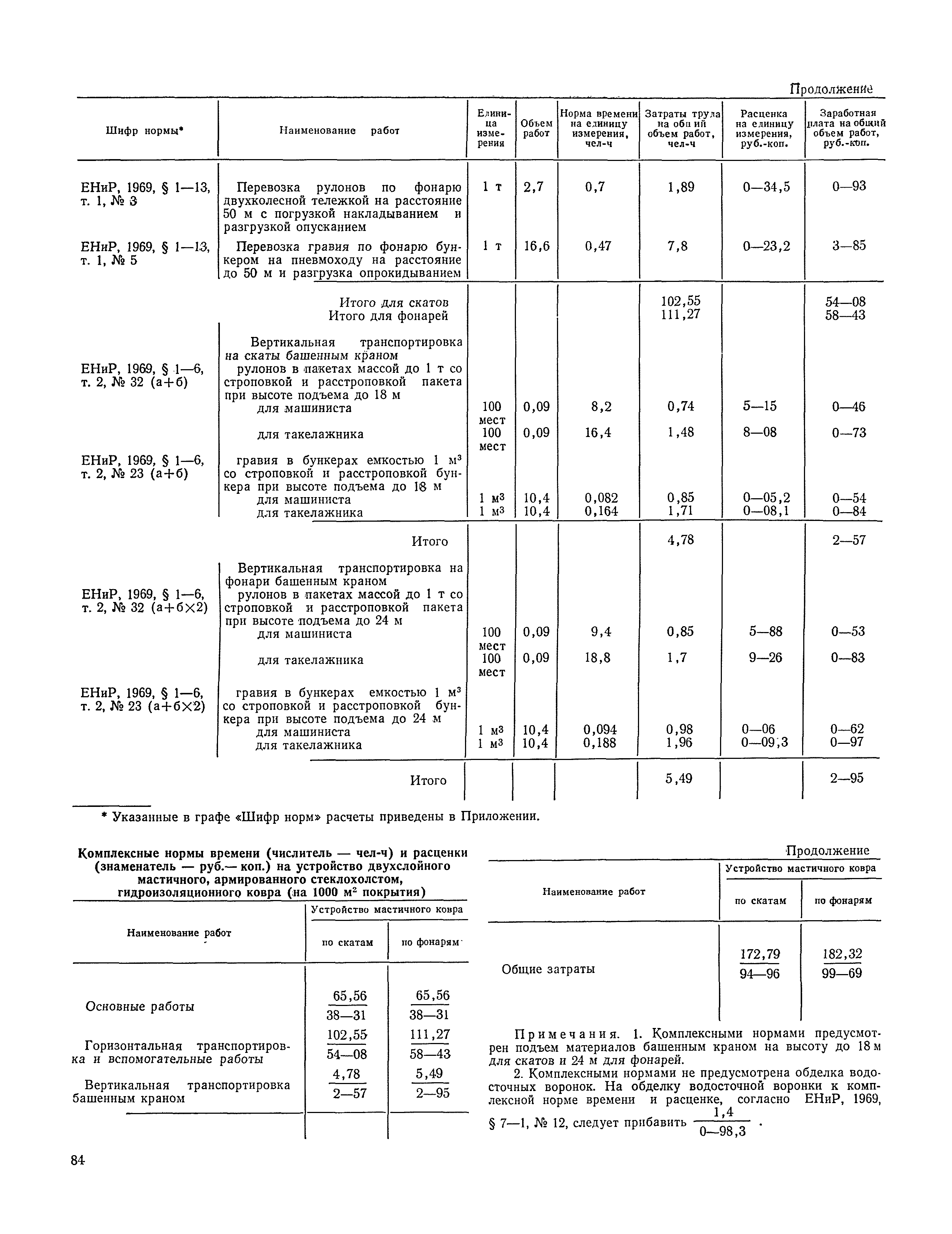 Технологическая карта 14