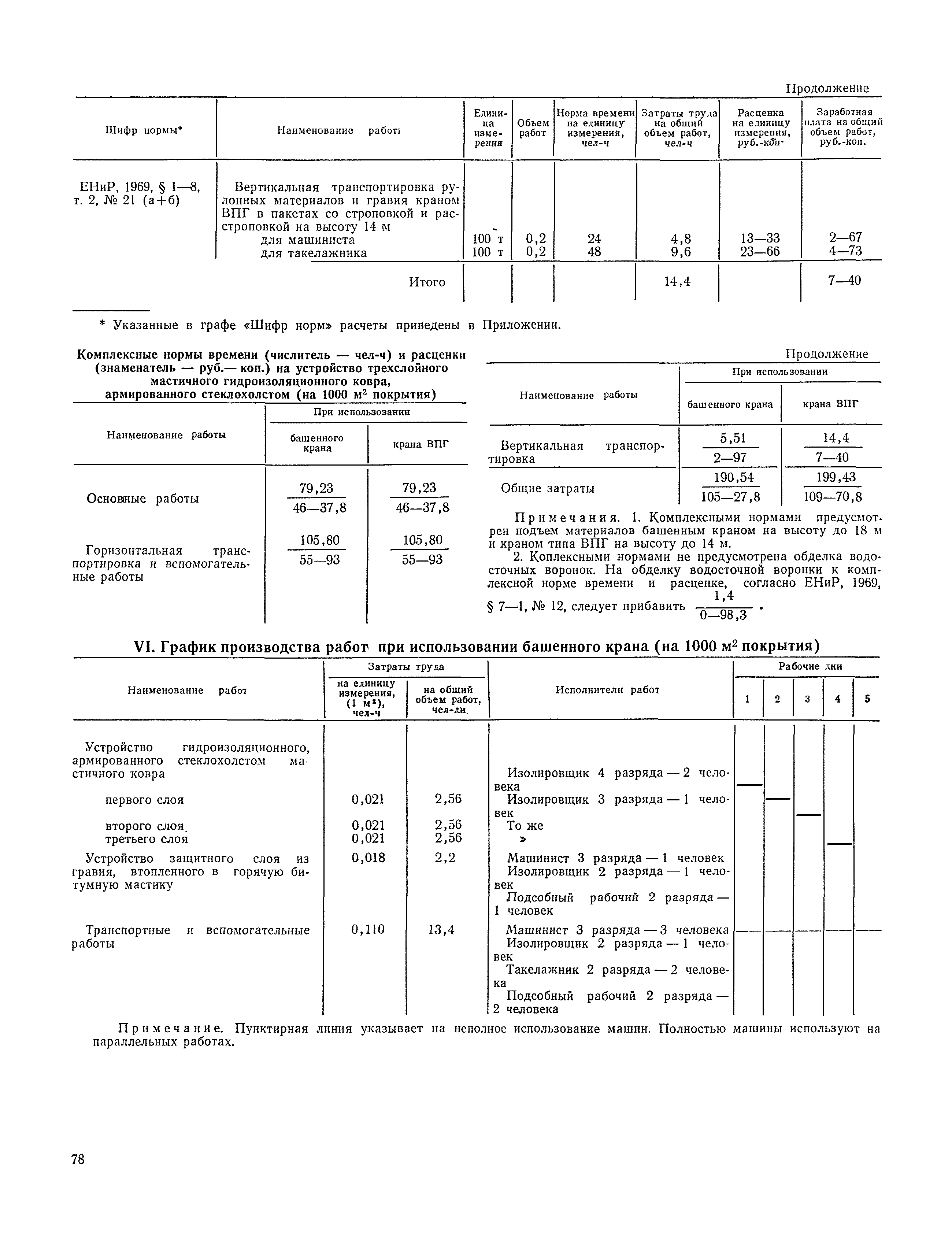 Технологическая карта 13