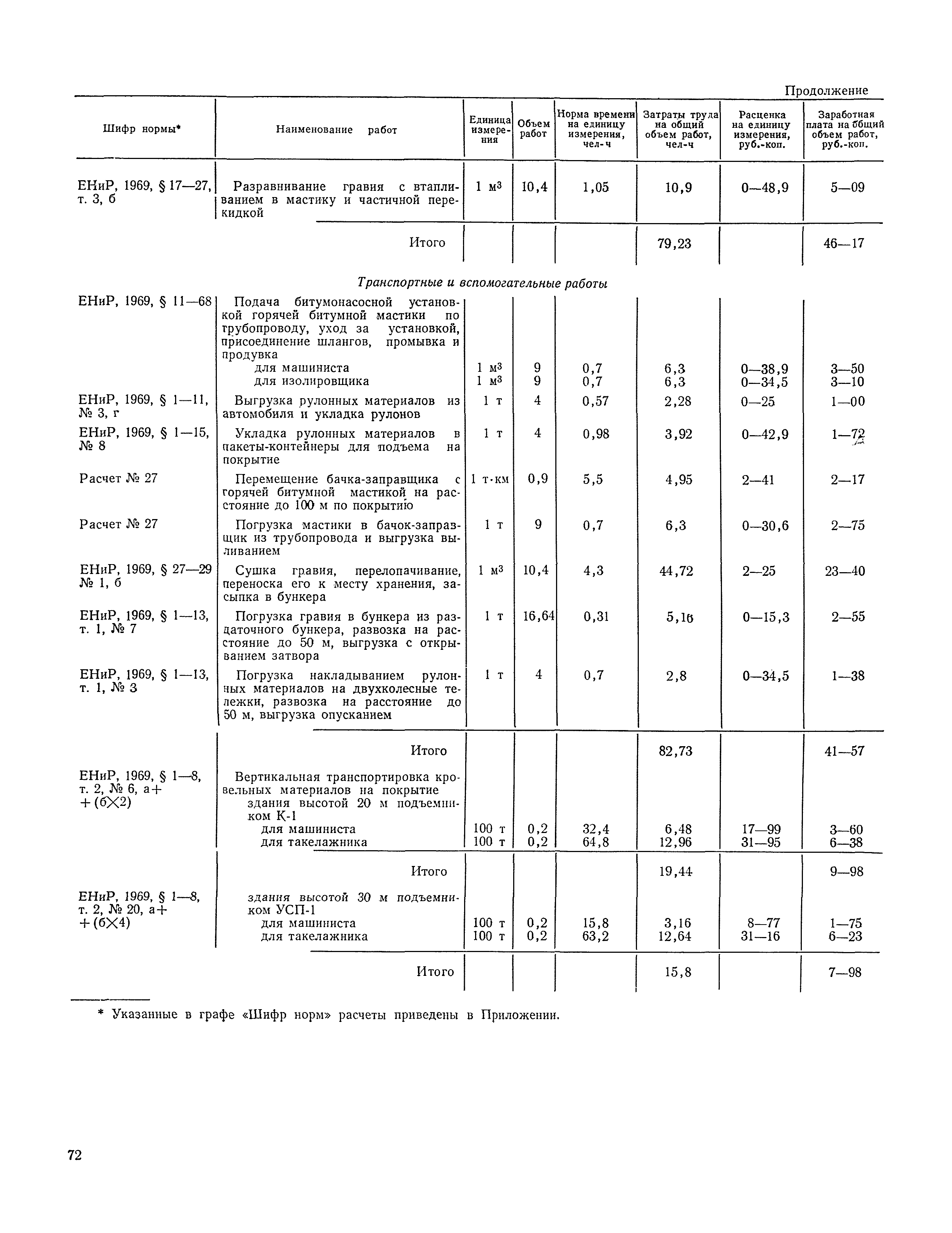 Технологическая карта 12