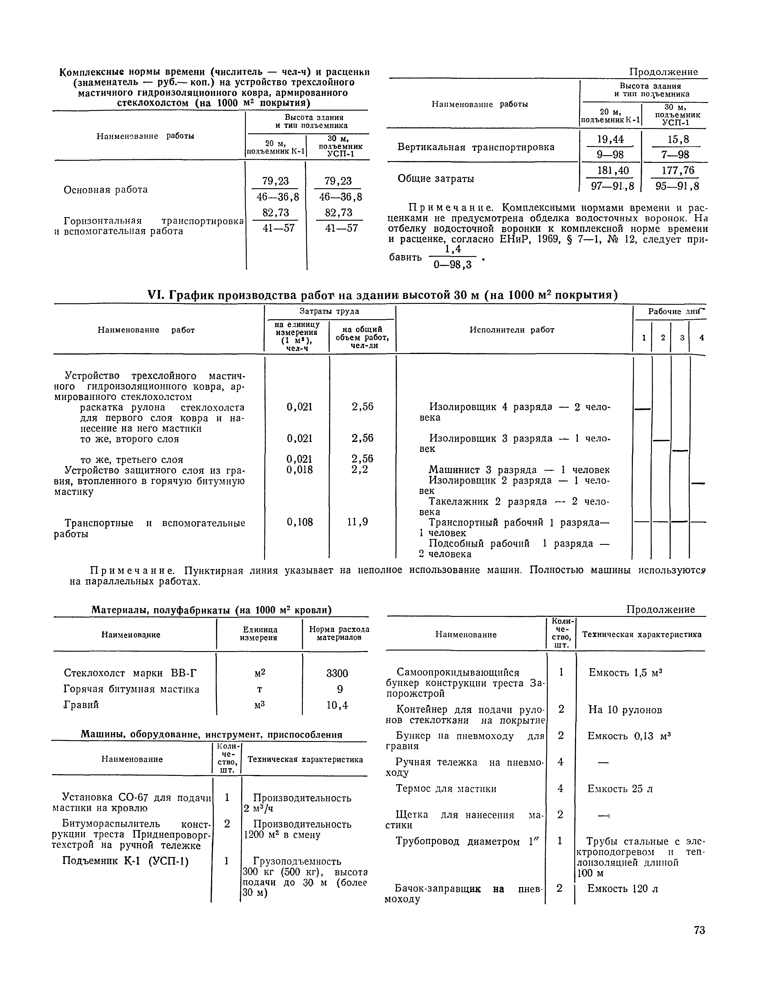 Технологическая карта 12