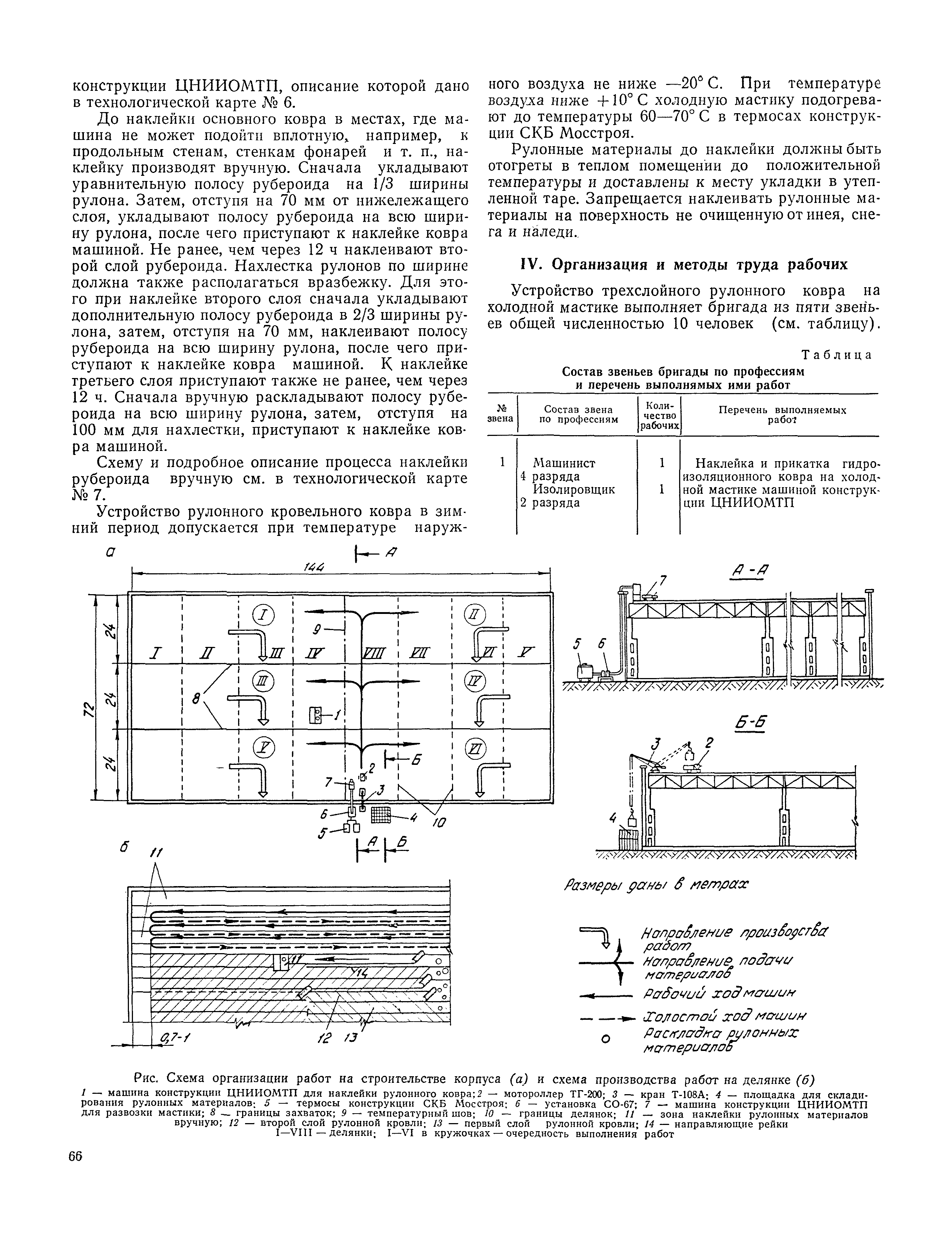 Технологическая карта 11