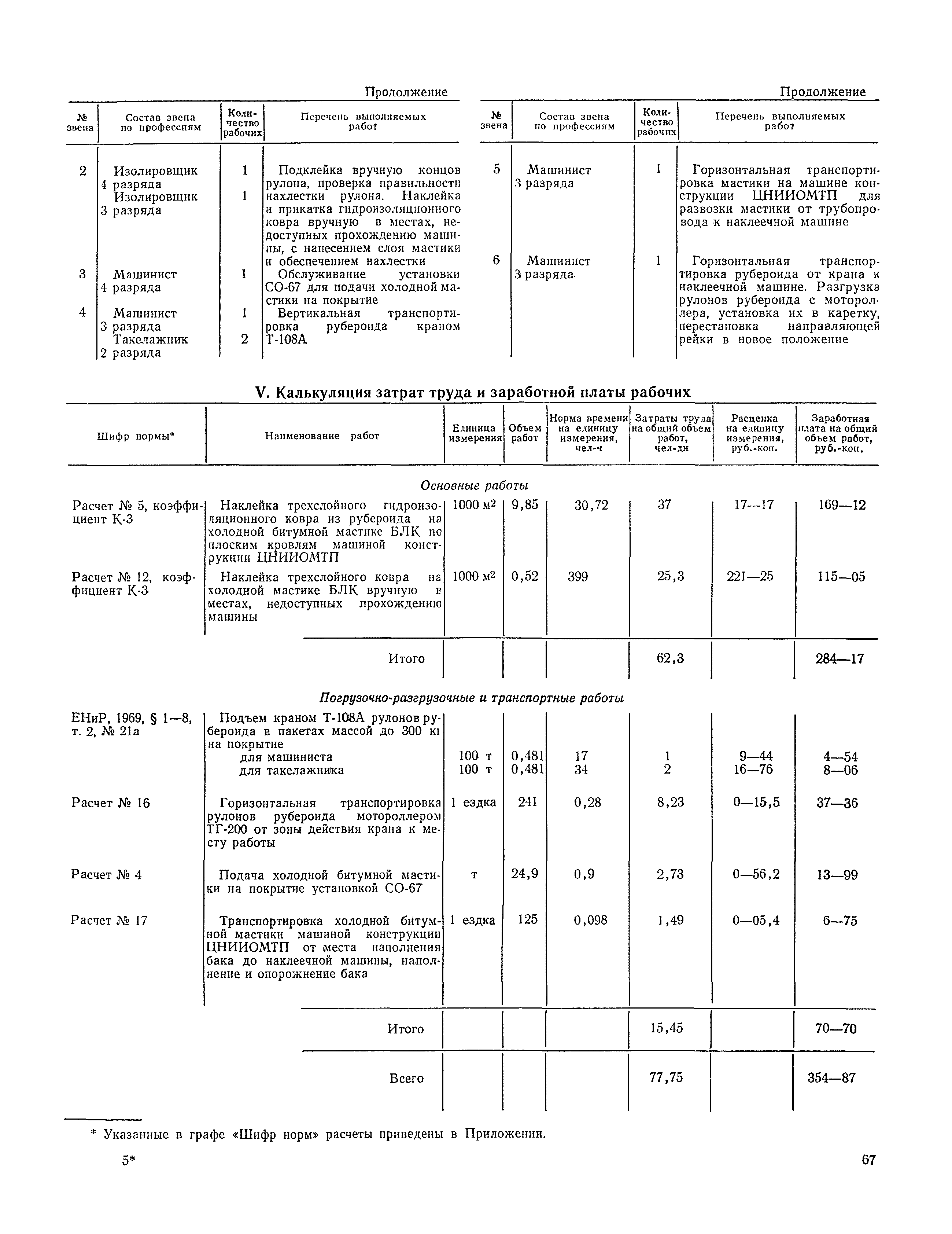 Технологическая карта 11