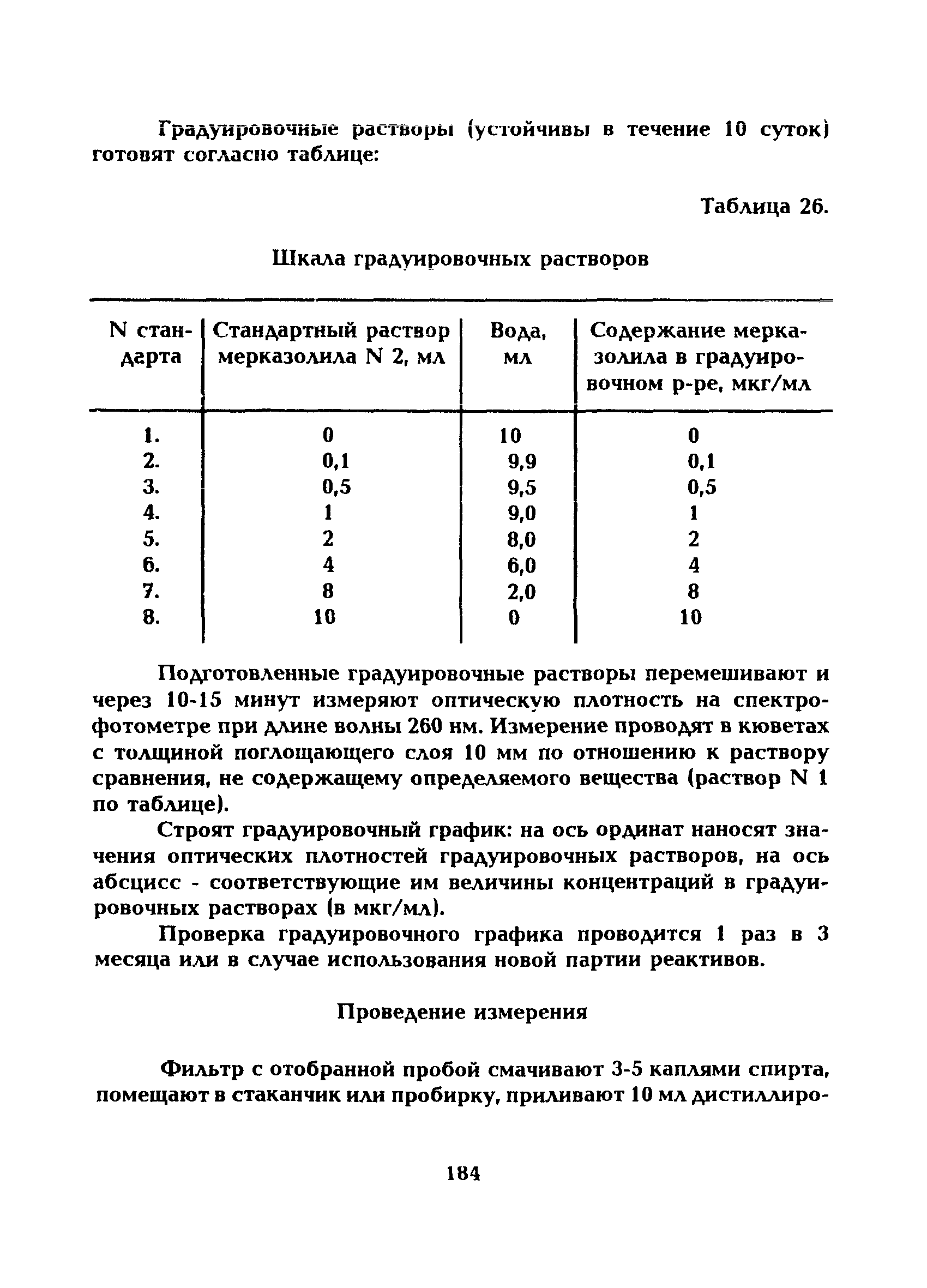 МУ 5250-90