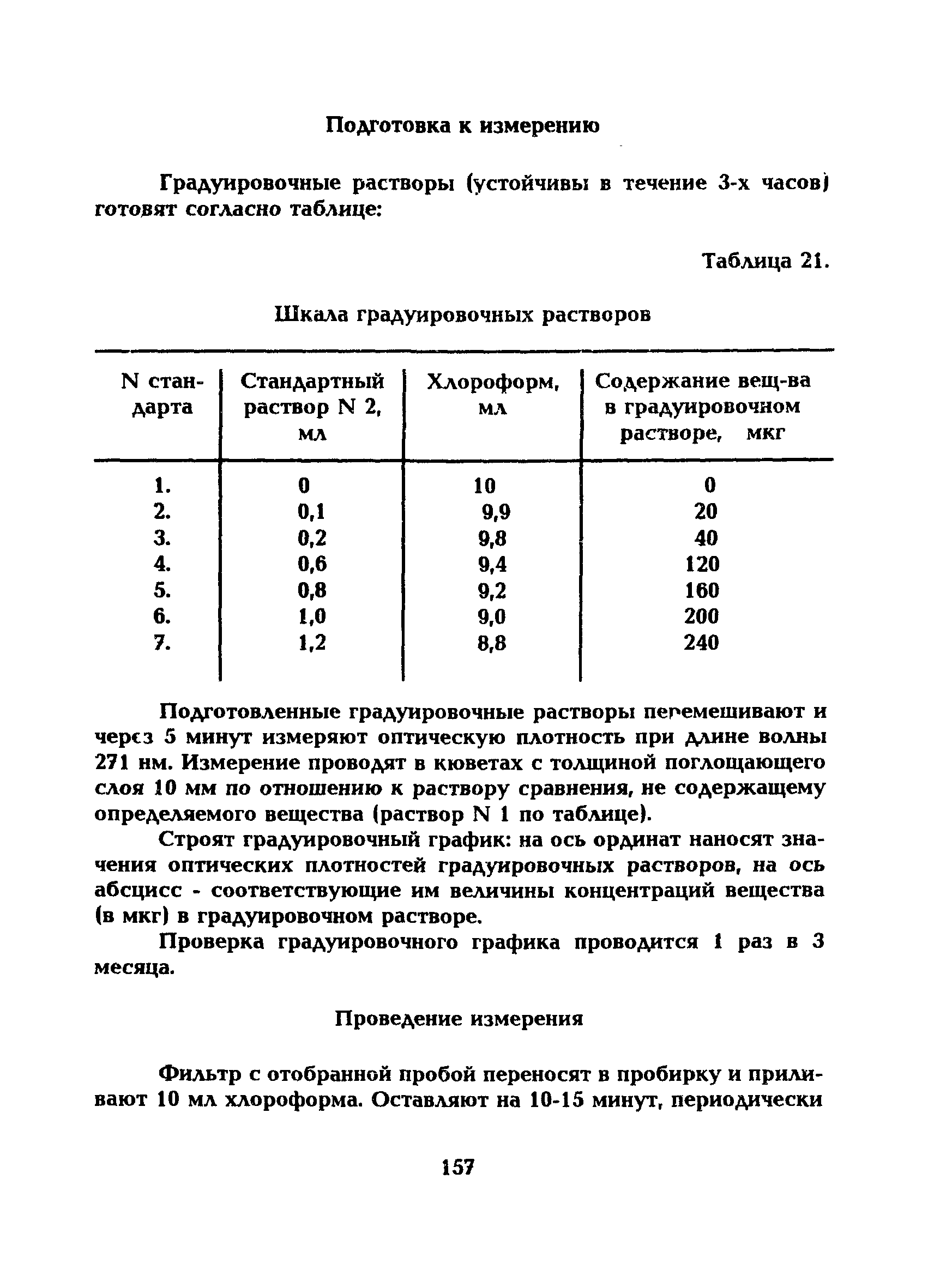 МУ 5244-90