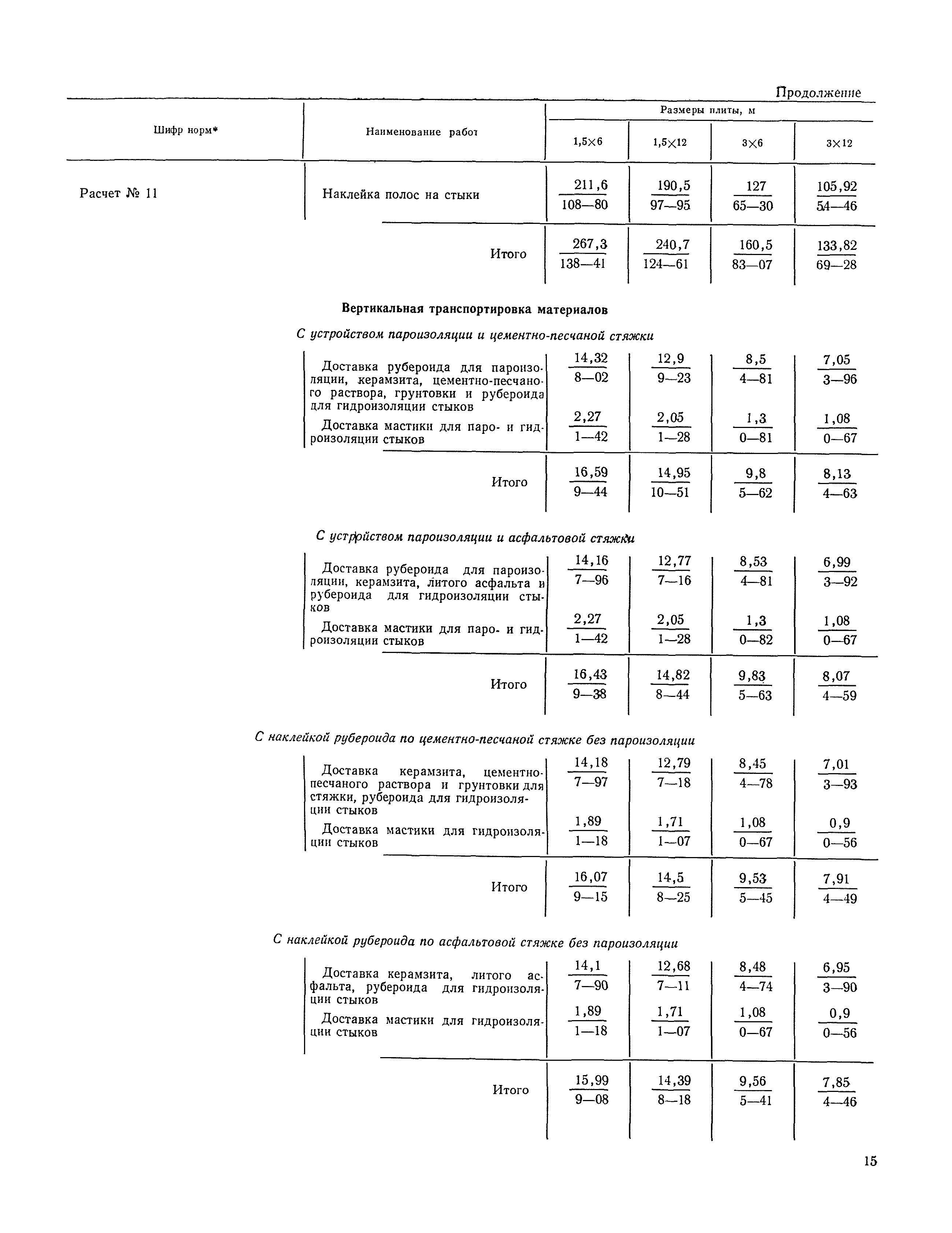 Технологическая карта 2