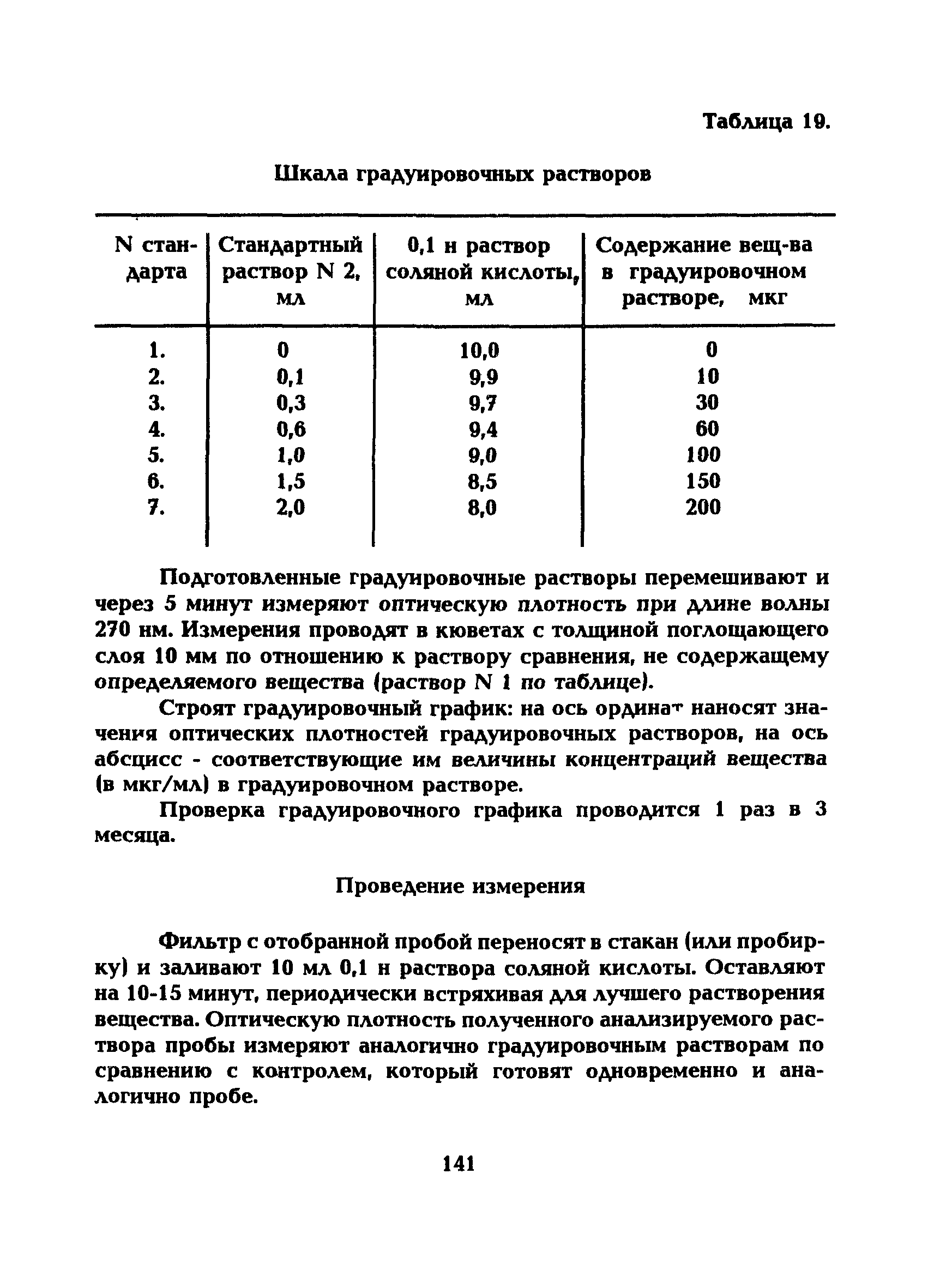 МУ 5240-90