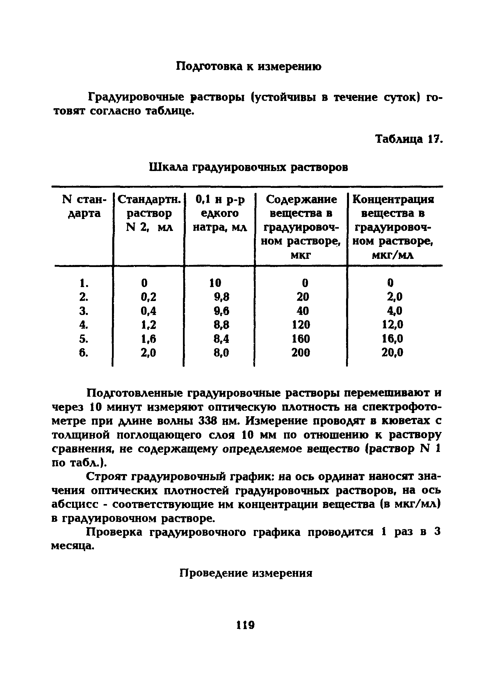 МУ 5235-90
