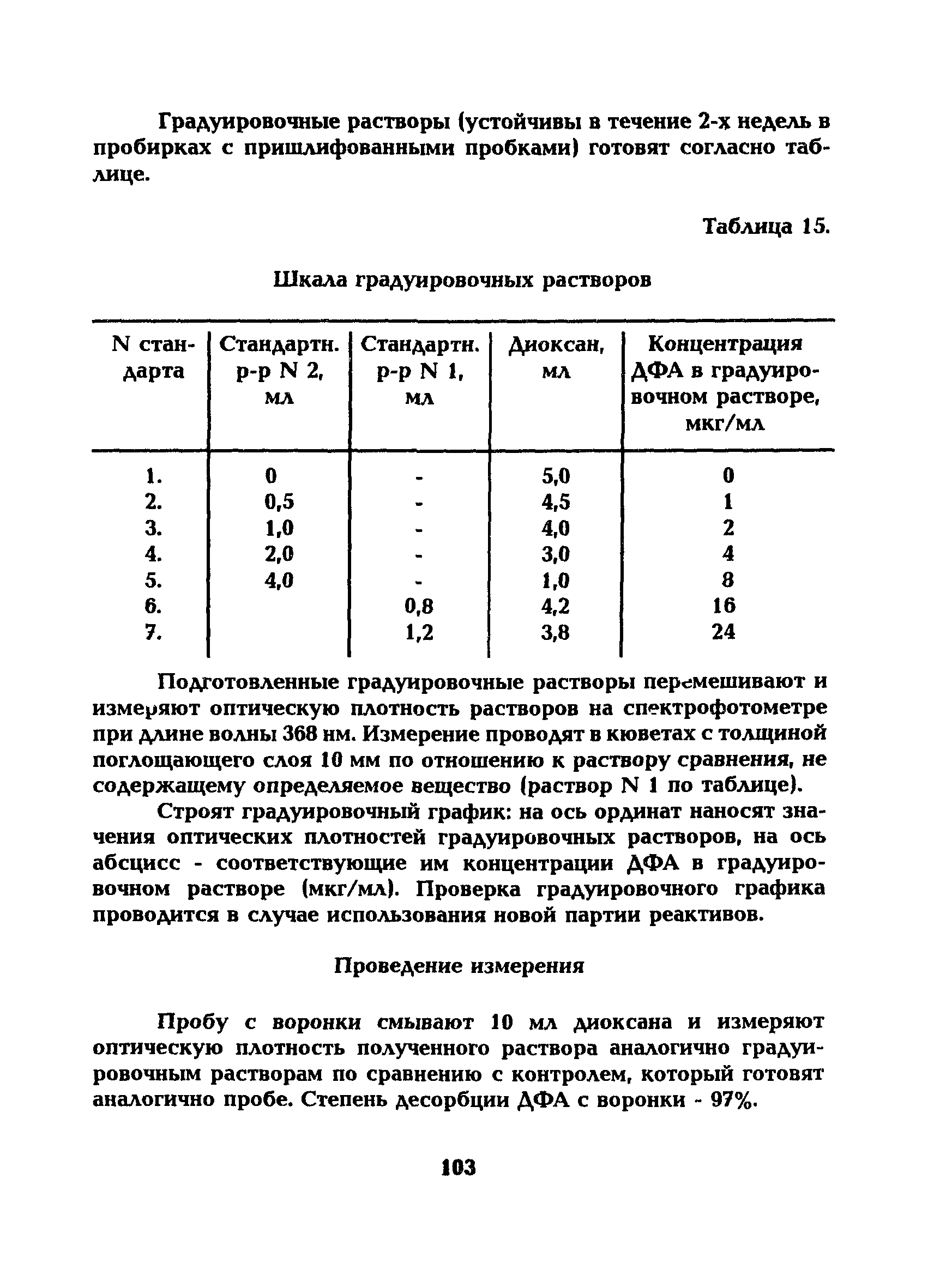 МУ 5231-90