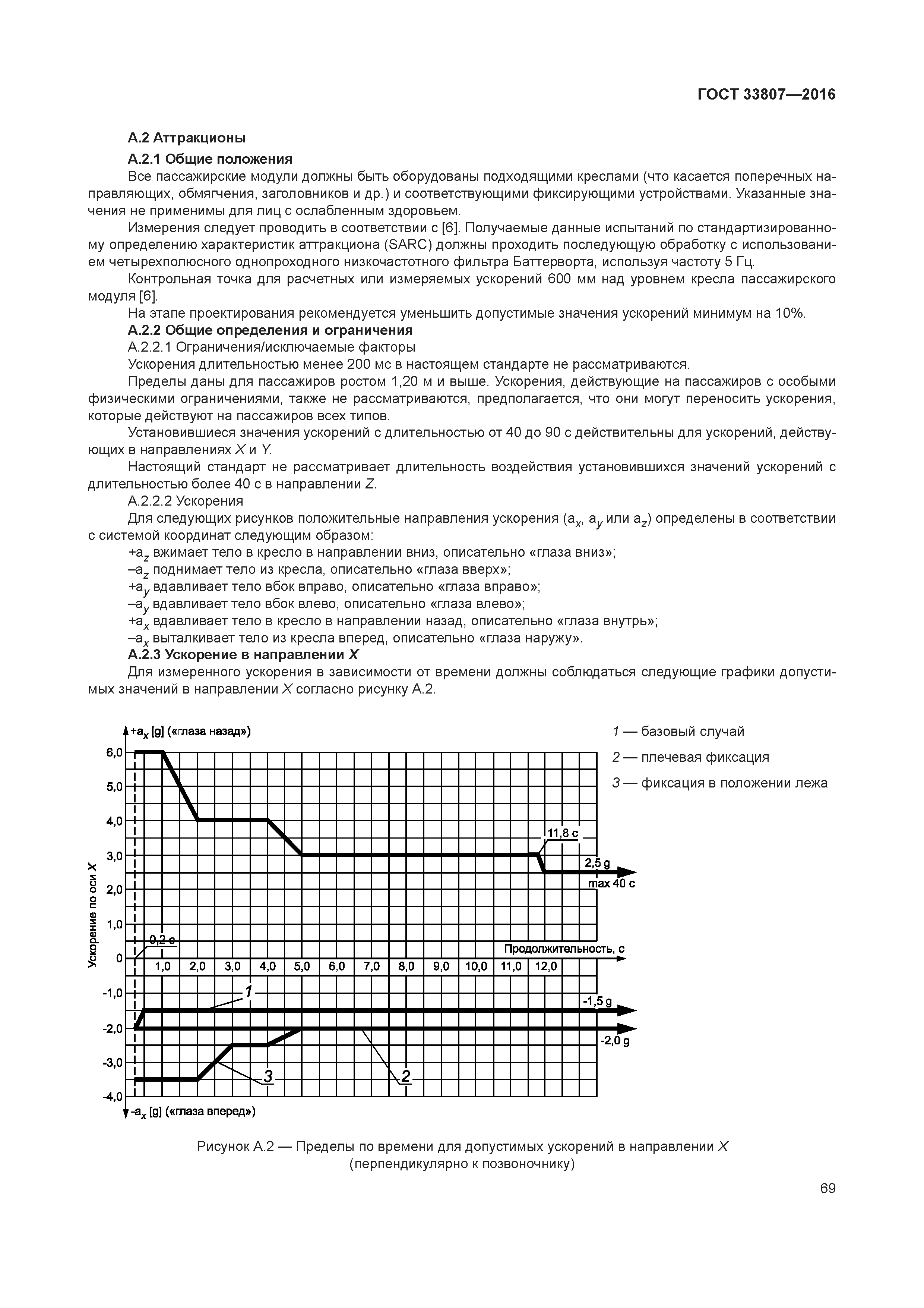ГОСТ 33807-2016