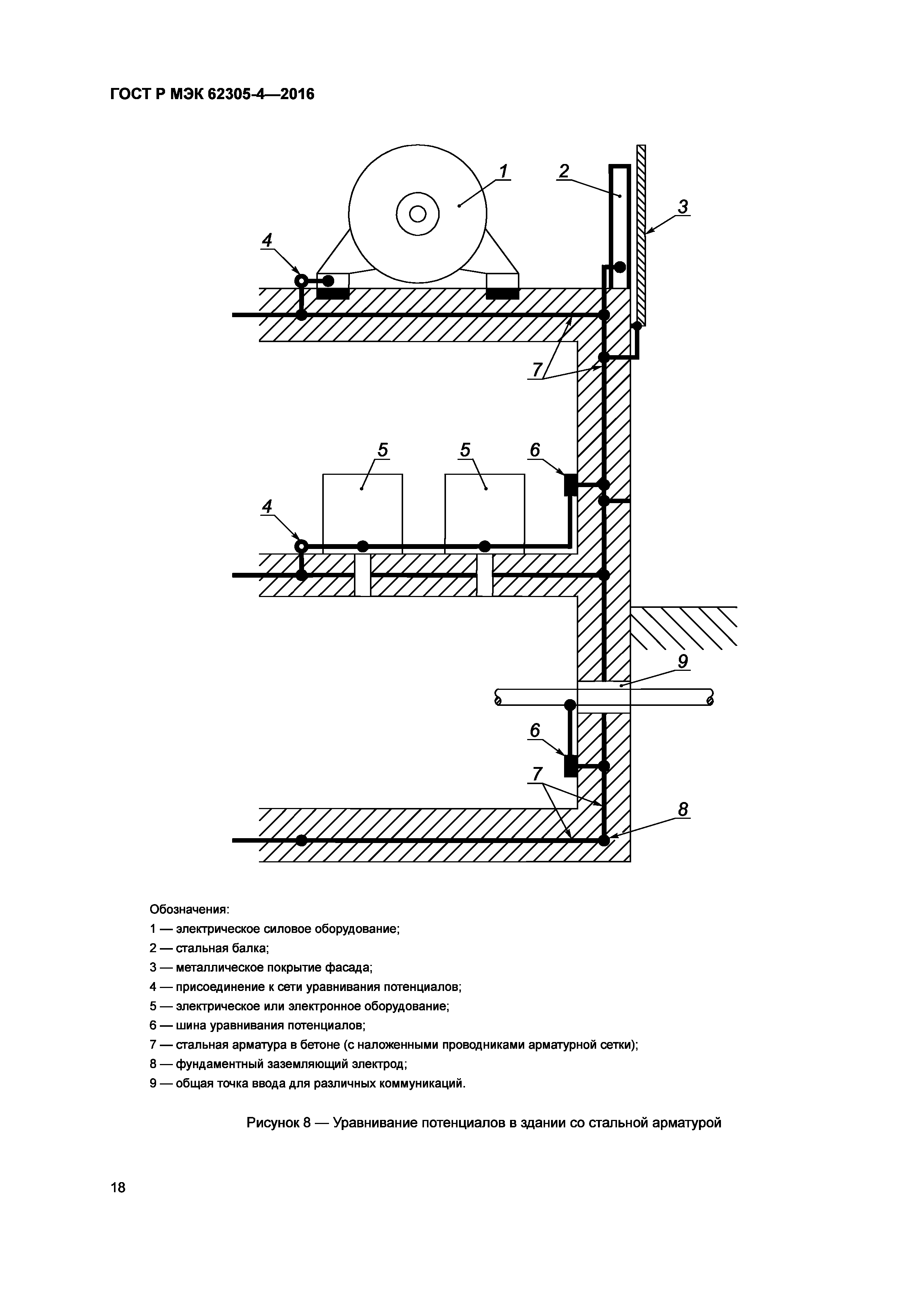 ГОСТ Р МЭК 62305-4-2016