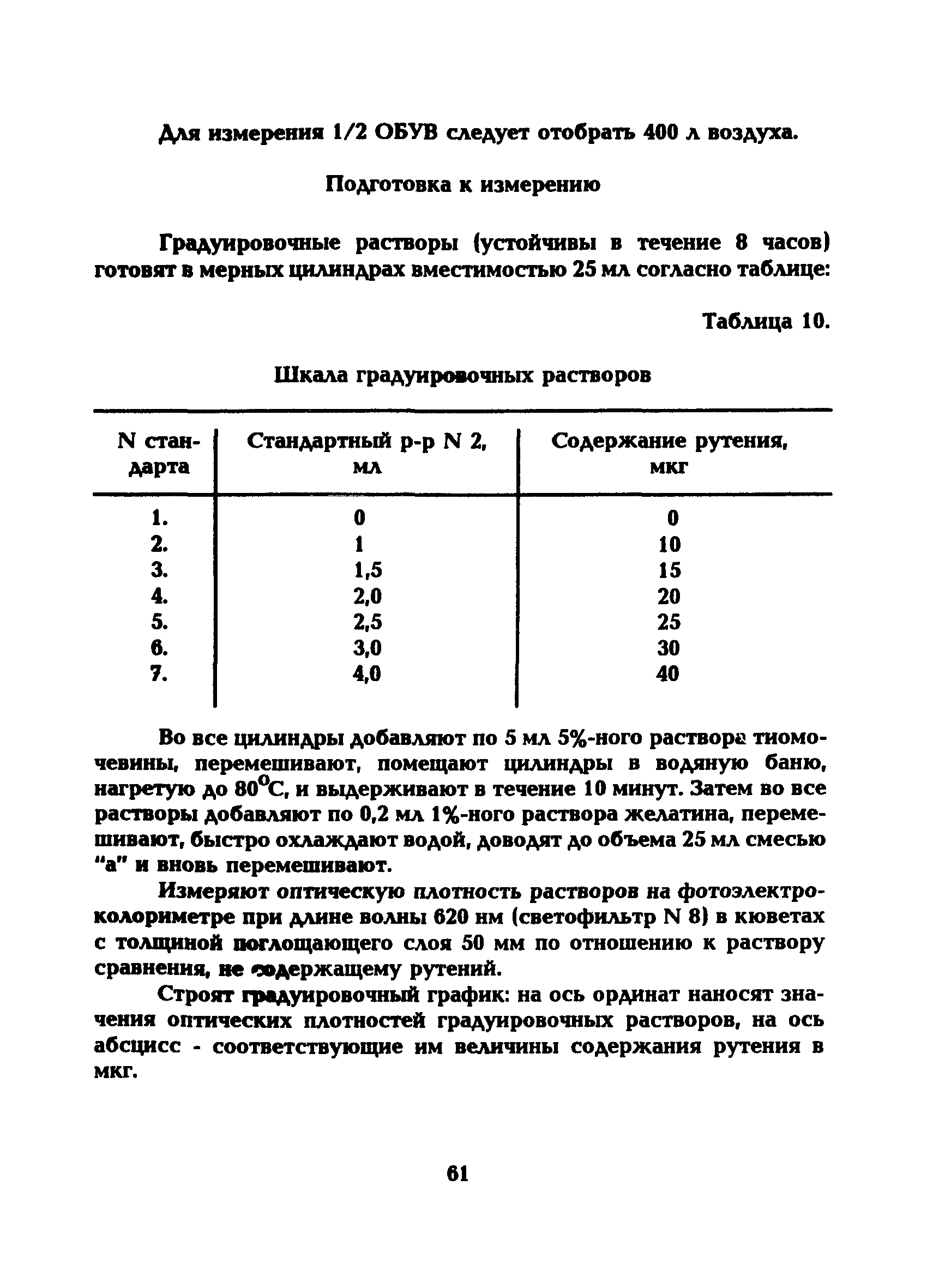 МУ 5221-90