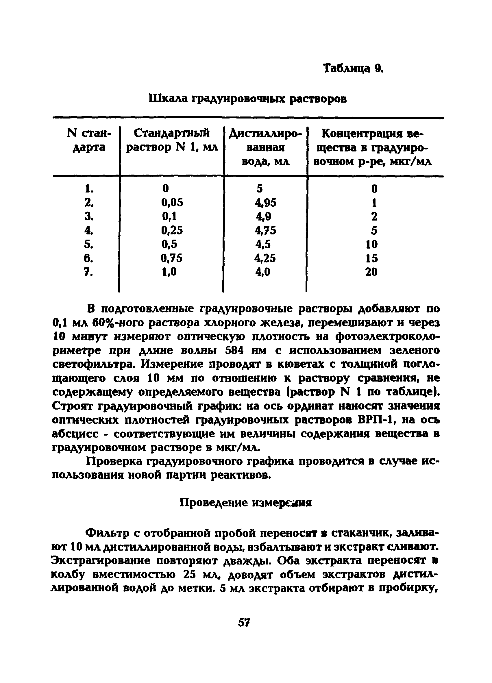 МУ 5220-90