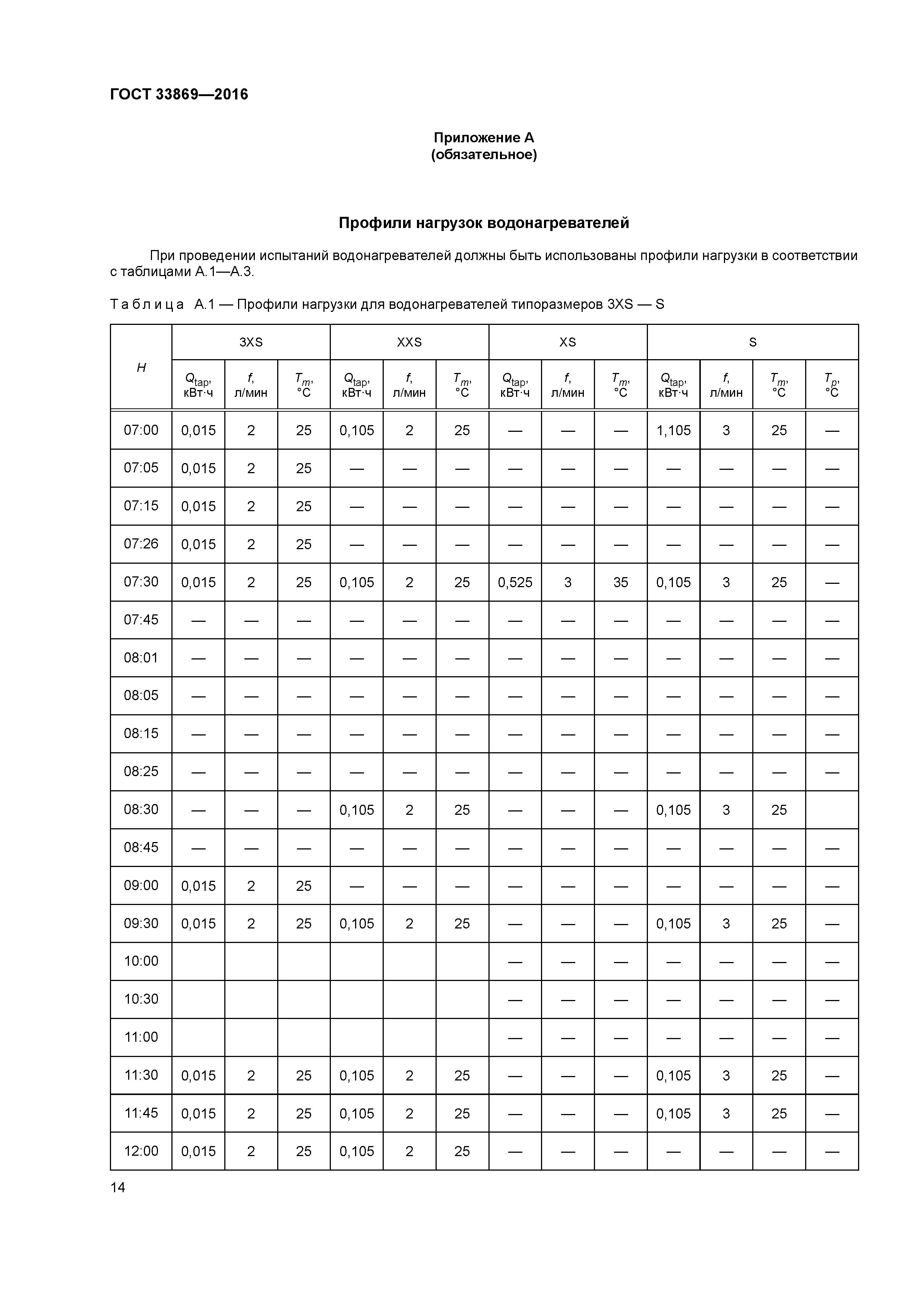 ГОСТ 33869-2016