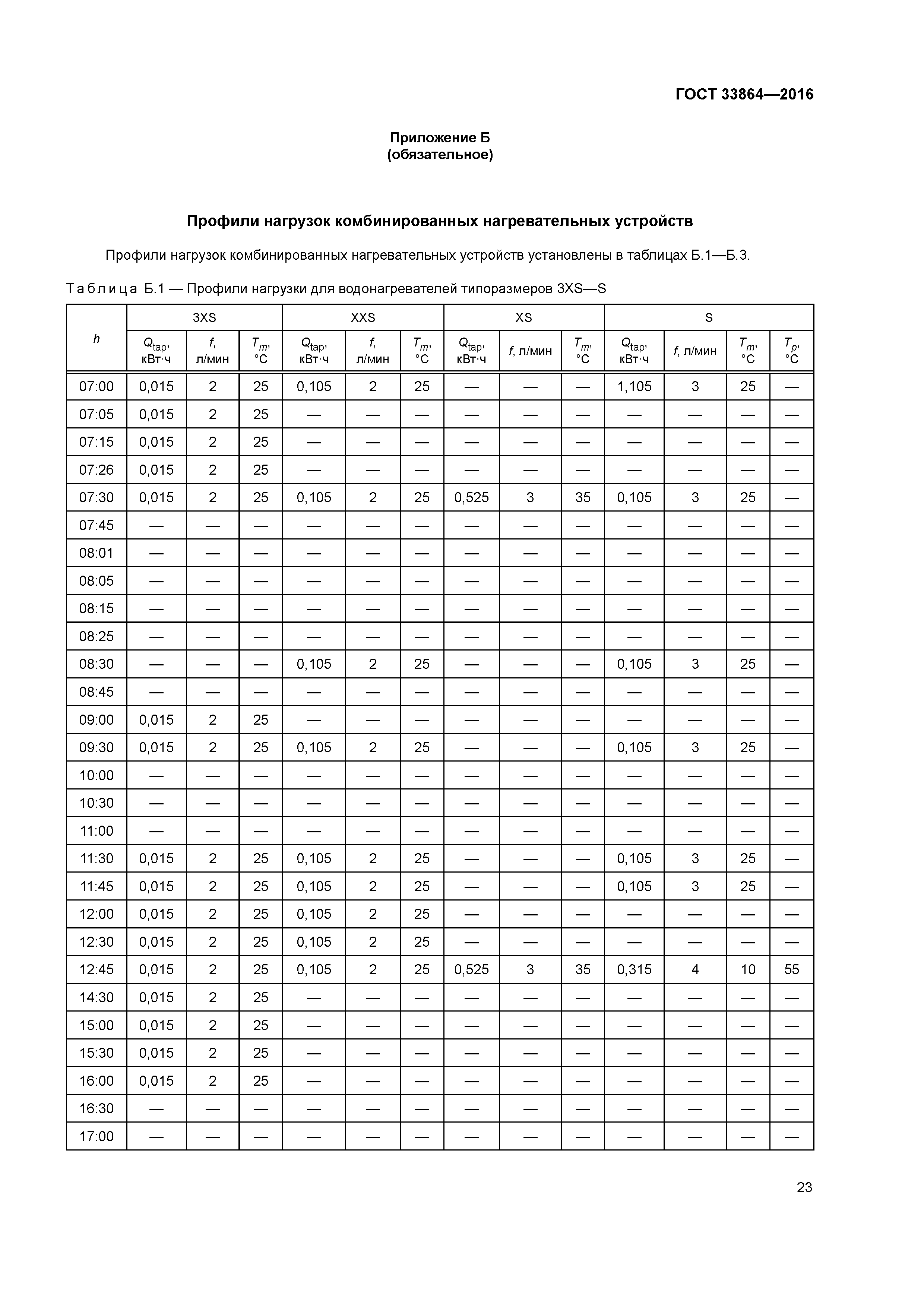 ГОСТ 33864-2016