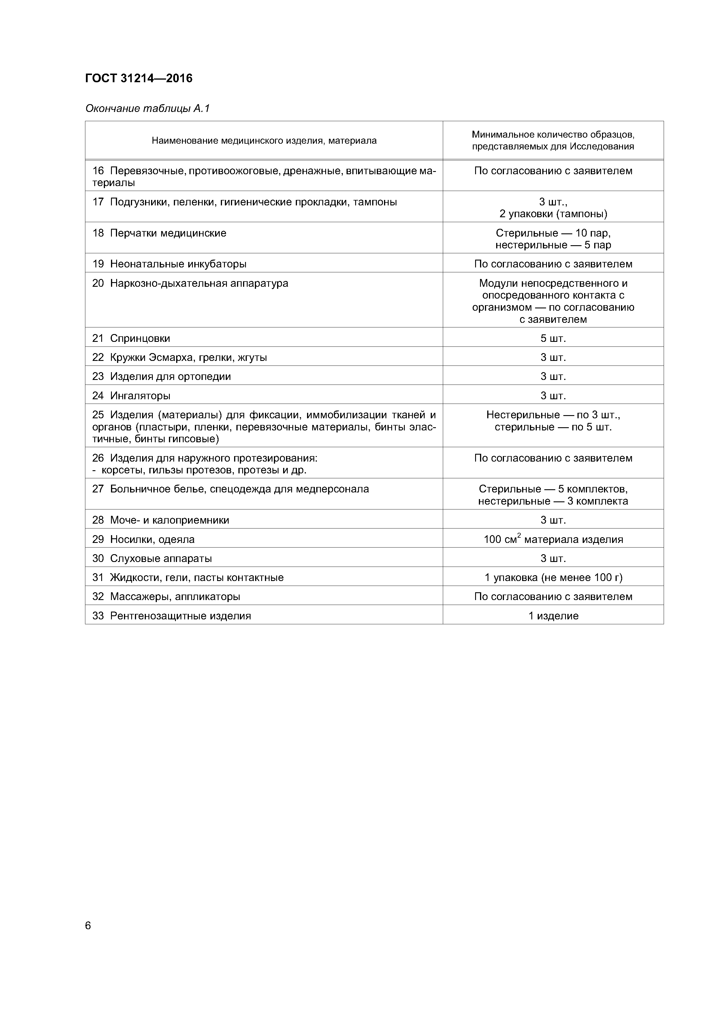 ГОСТ 31214-2016