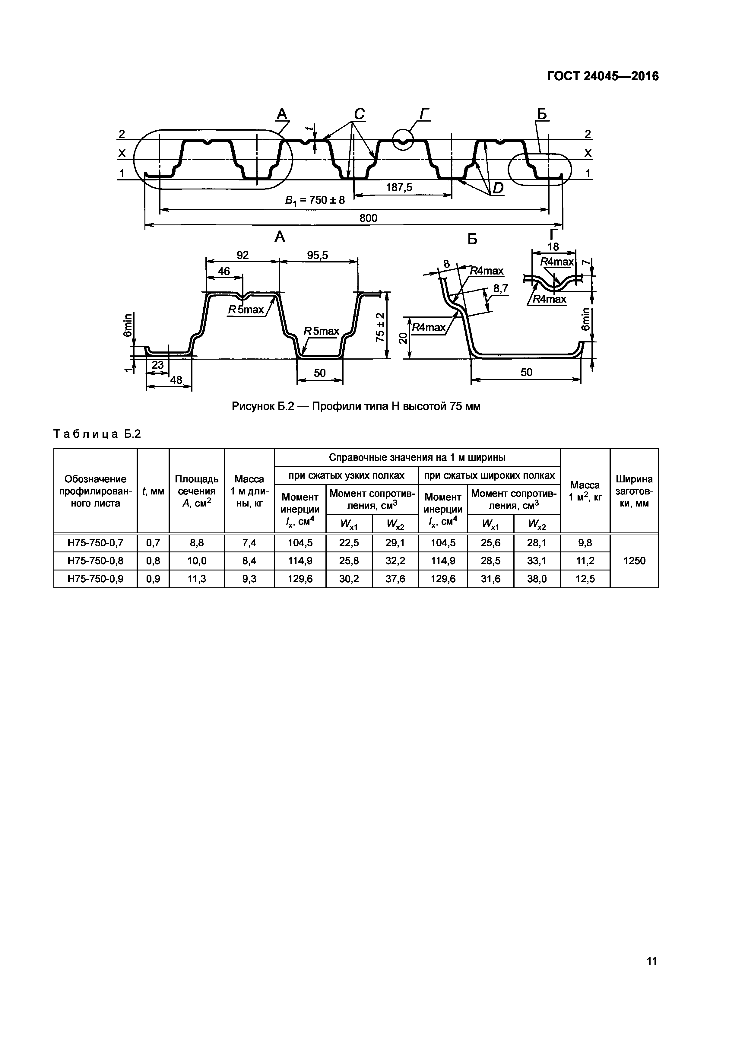 ГОСТ 24045-2016