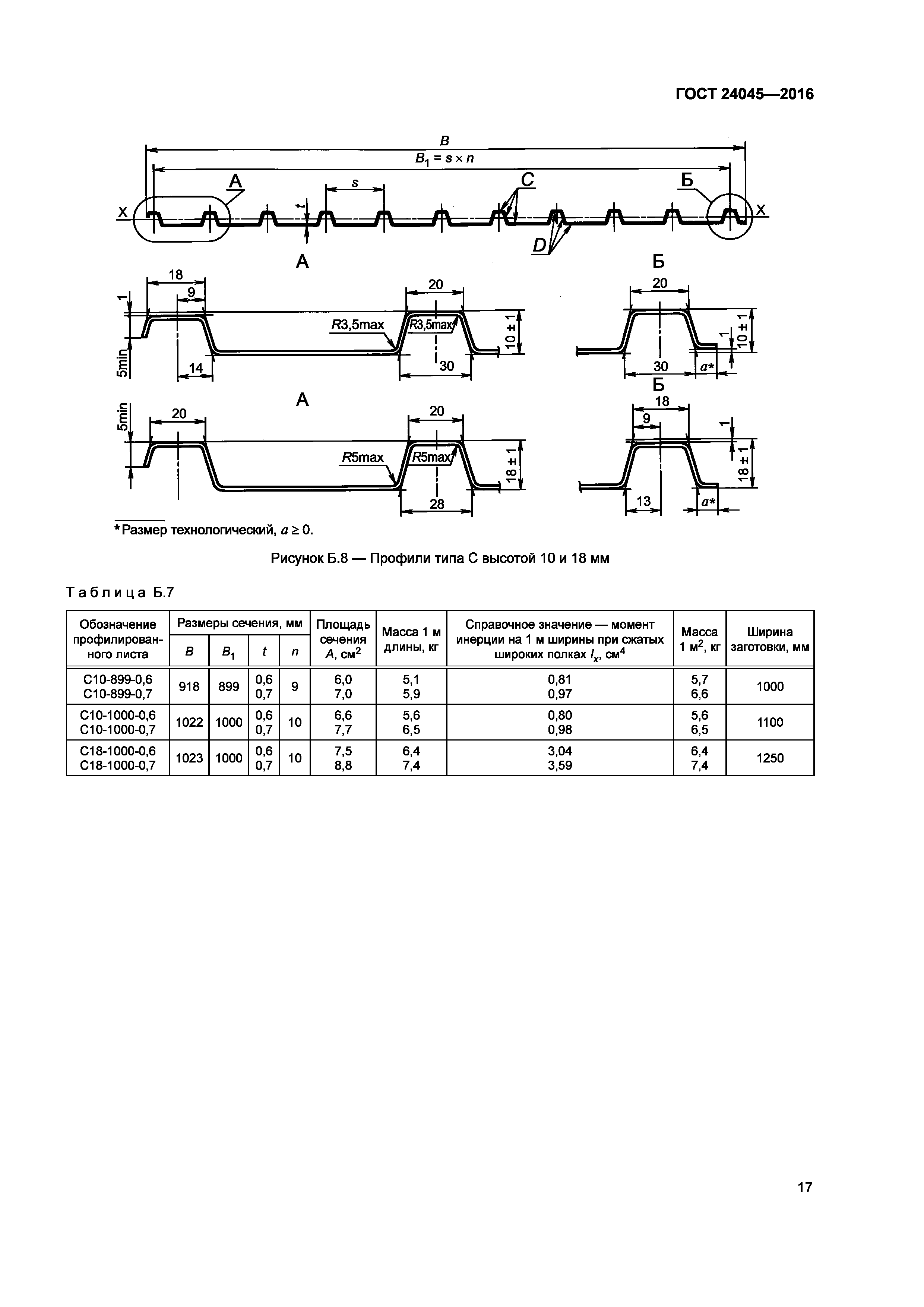 ГОСТ 24045-2016