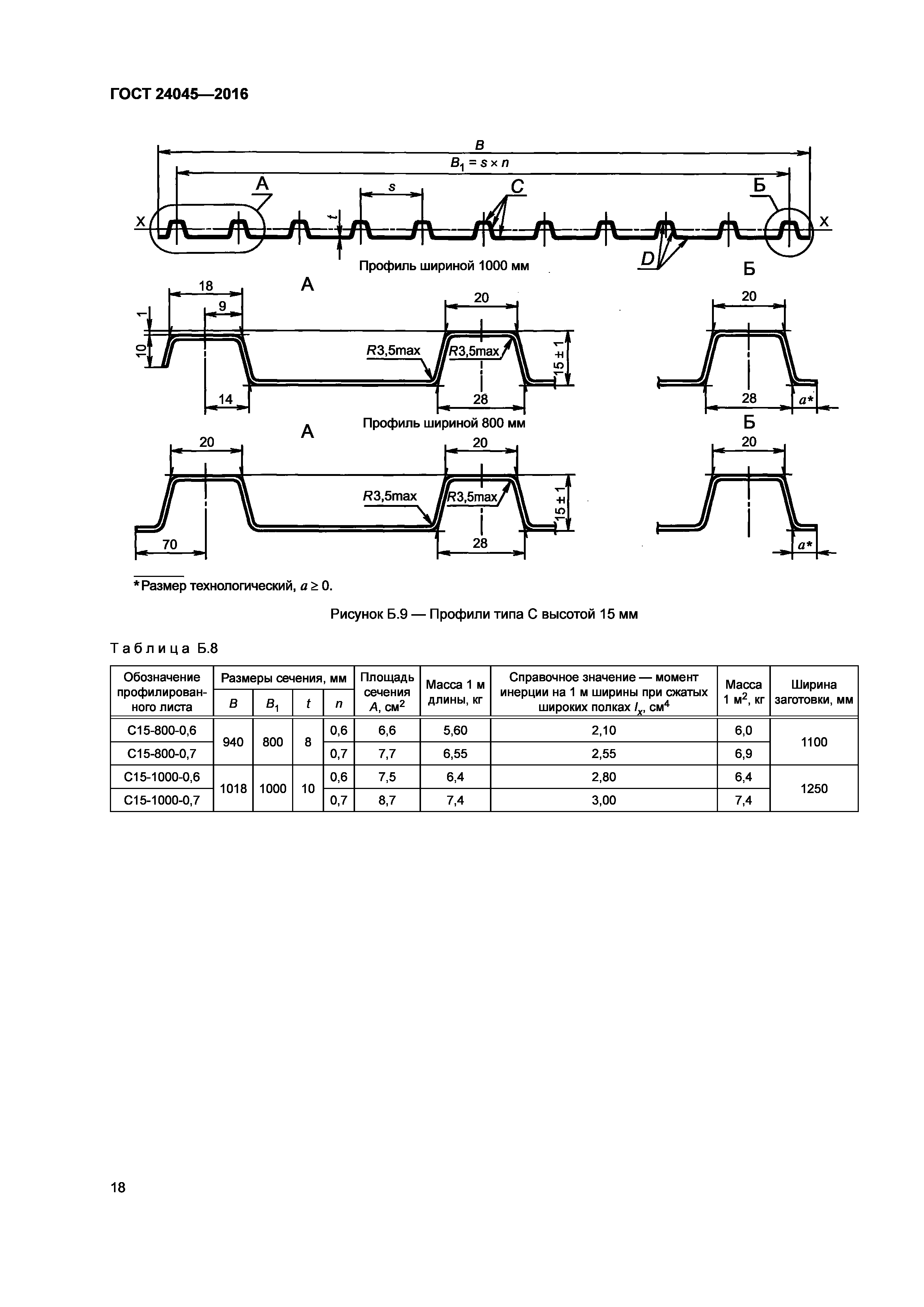 ГОСТ 24045-2016