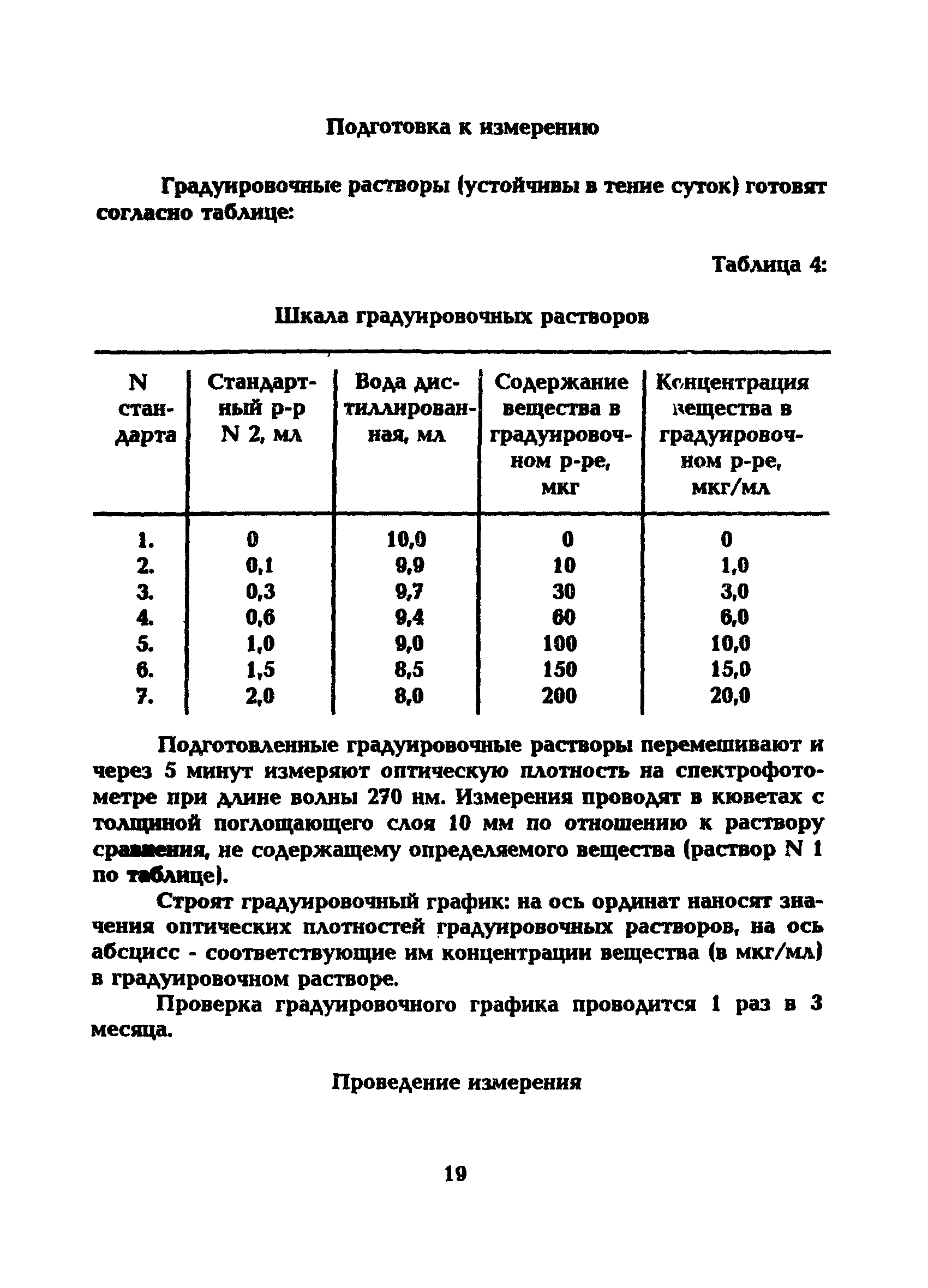 МУ 5211-90