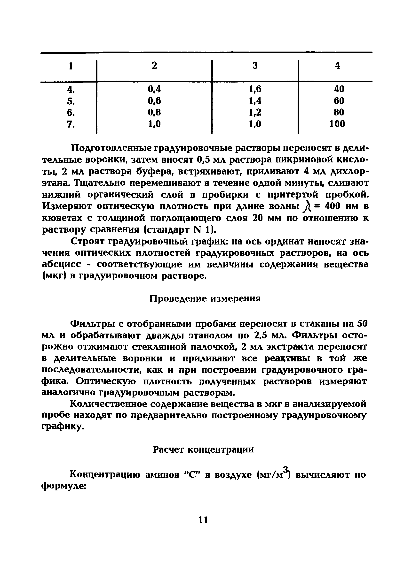 МУ 5209-90
