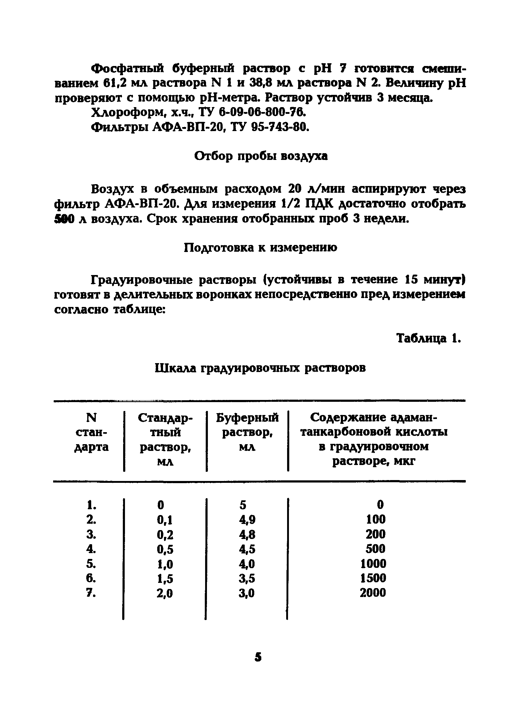 МУ 5208-90
